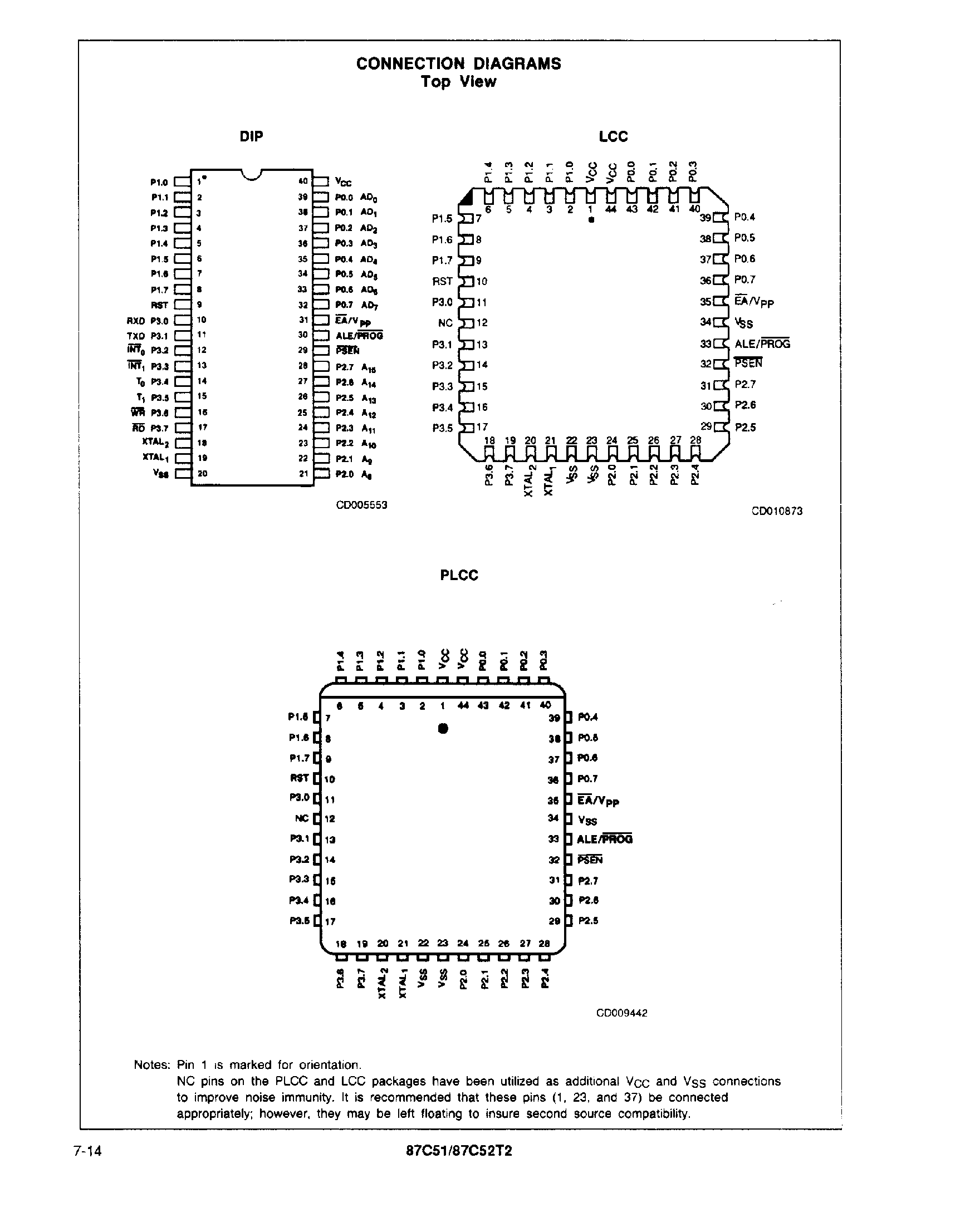 Datasheet D87C51 - 8-Bit CMOS Microcontrollers page 2