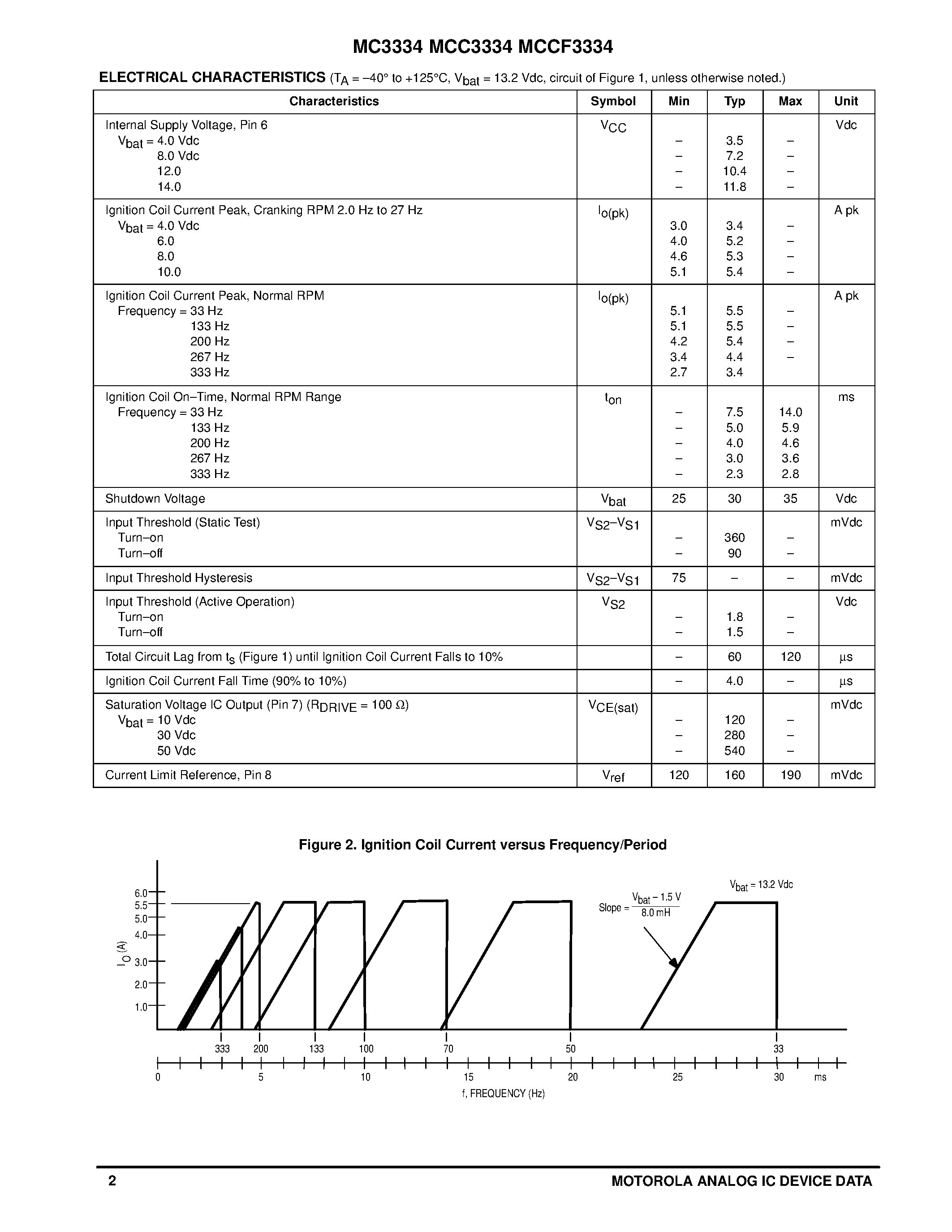 Datasheet MC3334 page 2 Datasheet MC3334 - HIGH ENERGY IGNITION CIRCUIT page 2