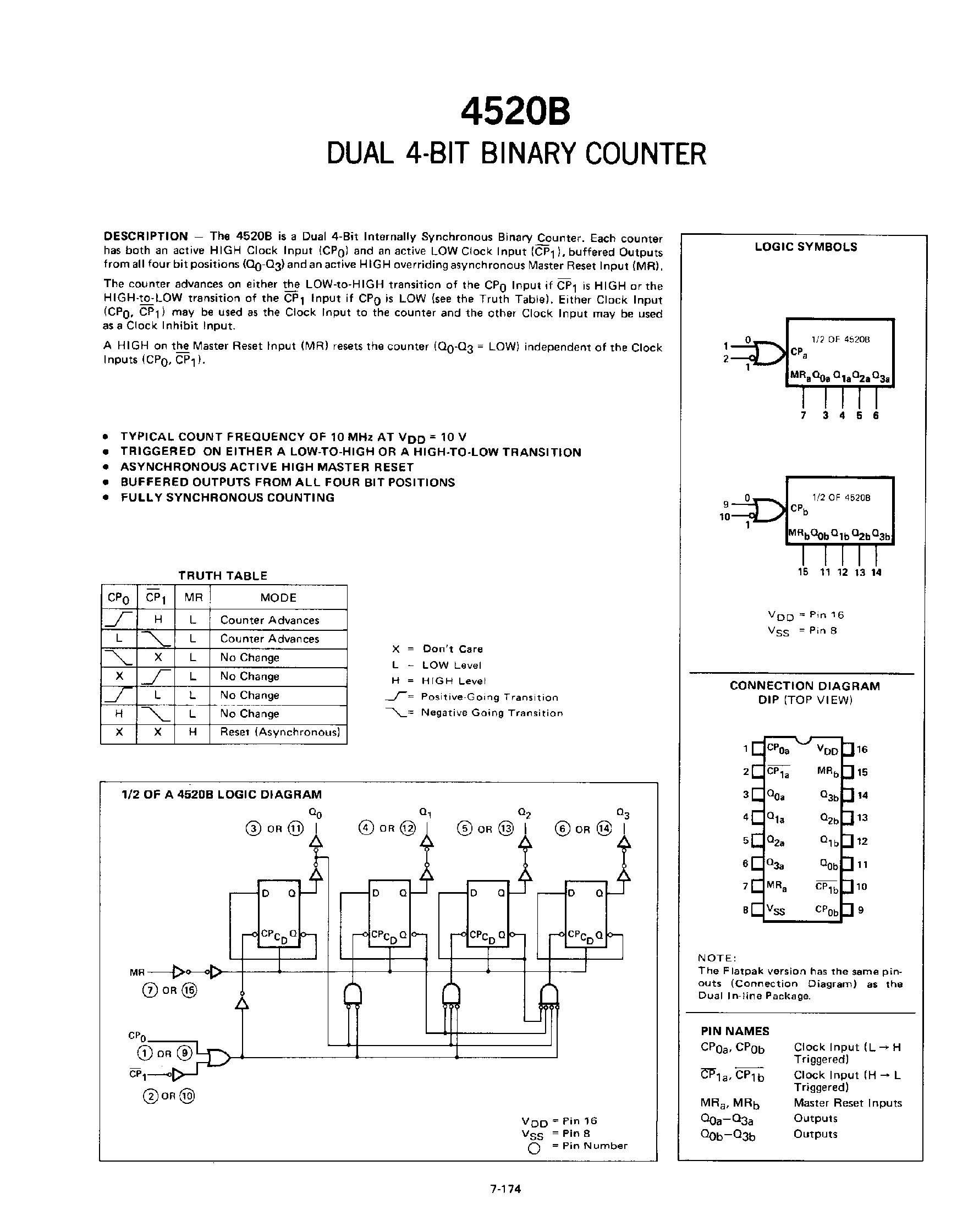 Datasheet 4520B - Dual 4-Bit Binary Counter page 1