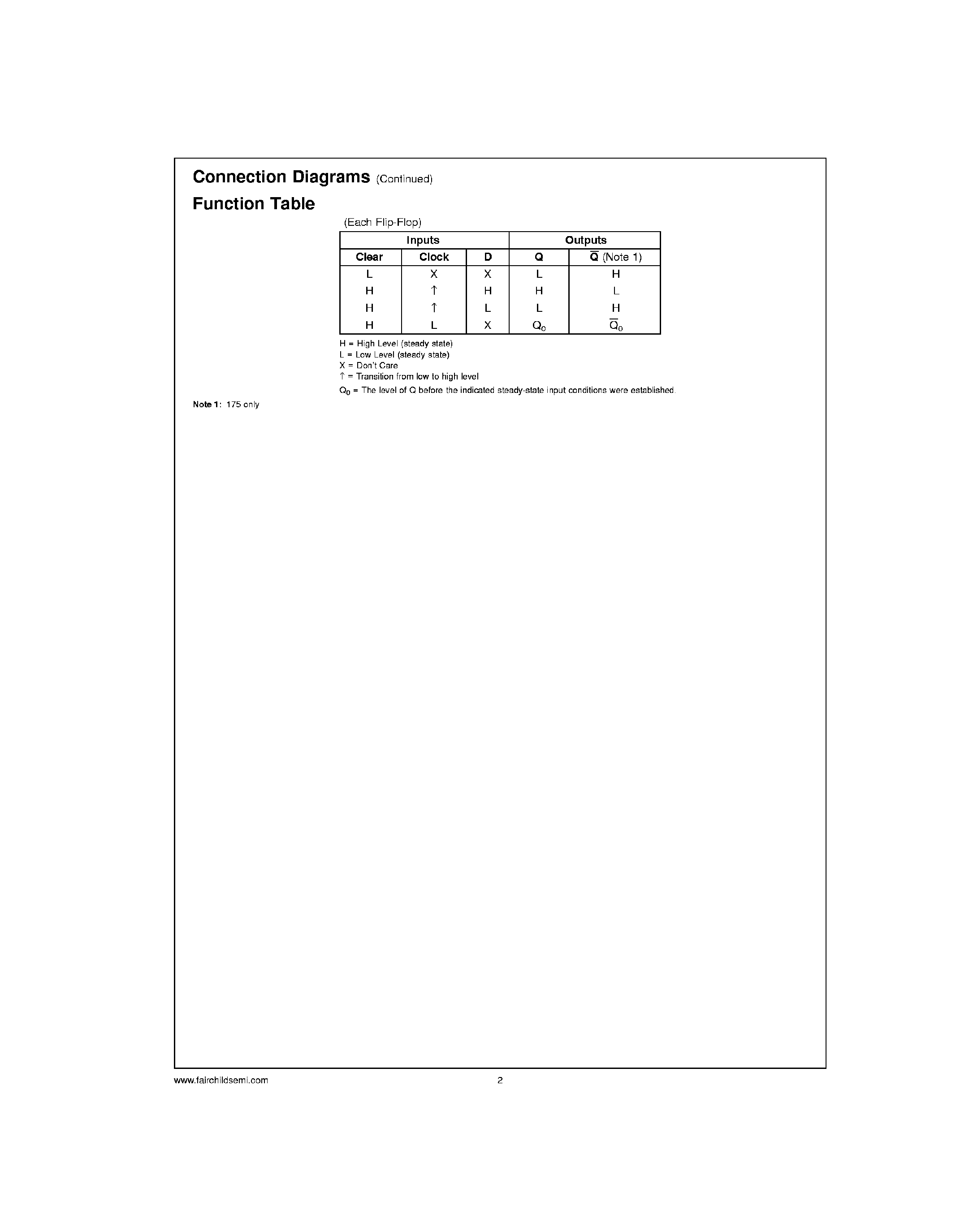 Datasheet 74174 - Hex / Quad D F-F with Clear page 2