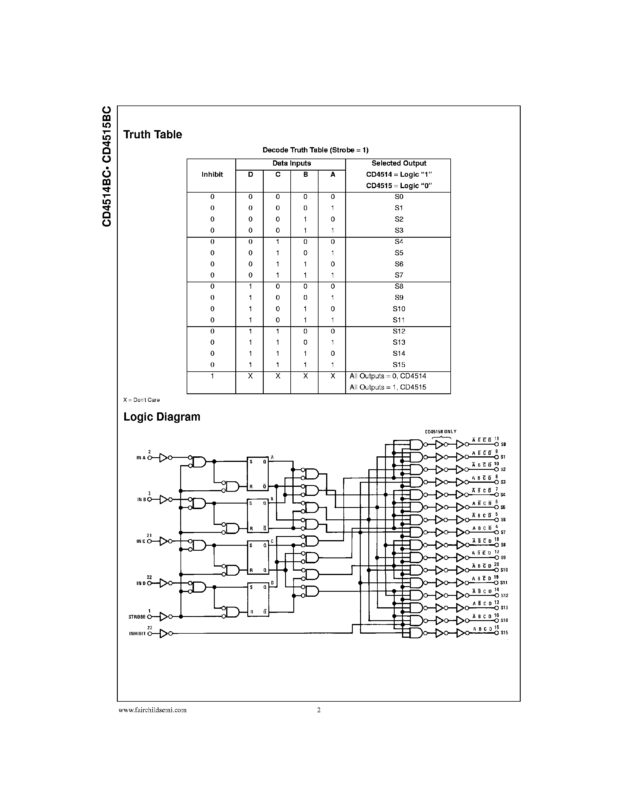 Datasheet 4515B - 4-Bit Latched / 4 to 16 Line Decoders page 2