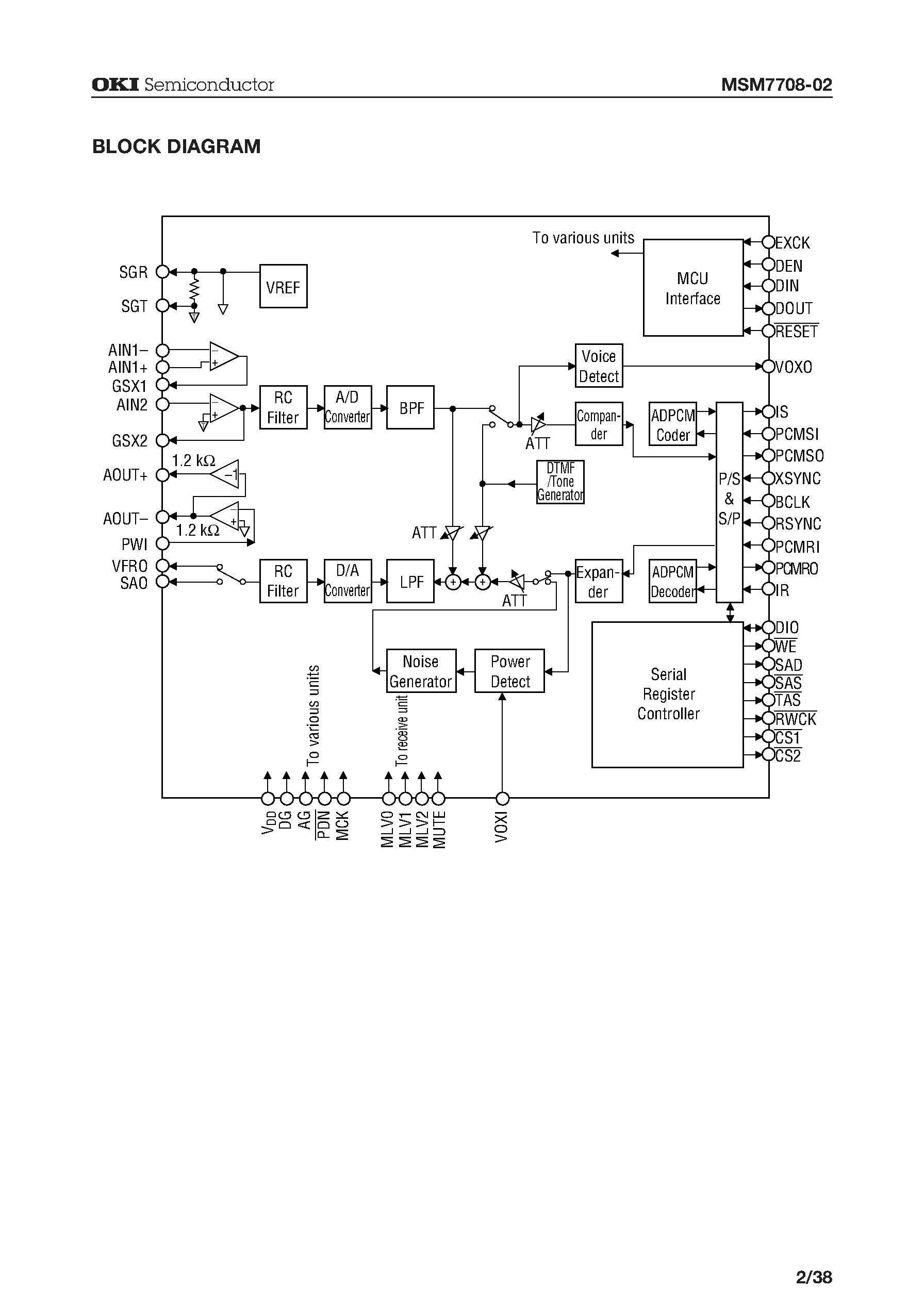 Даташит MSM7708-02-Serial Register Interface ADPCM CODEC for Telephone Recording страница 2