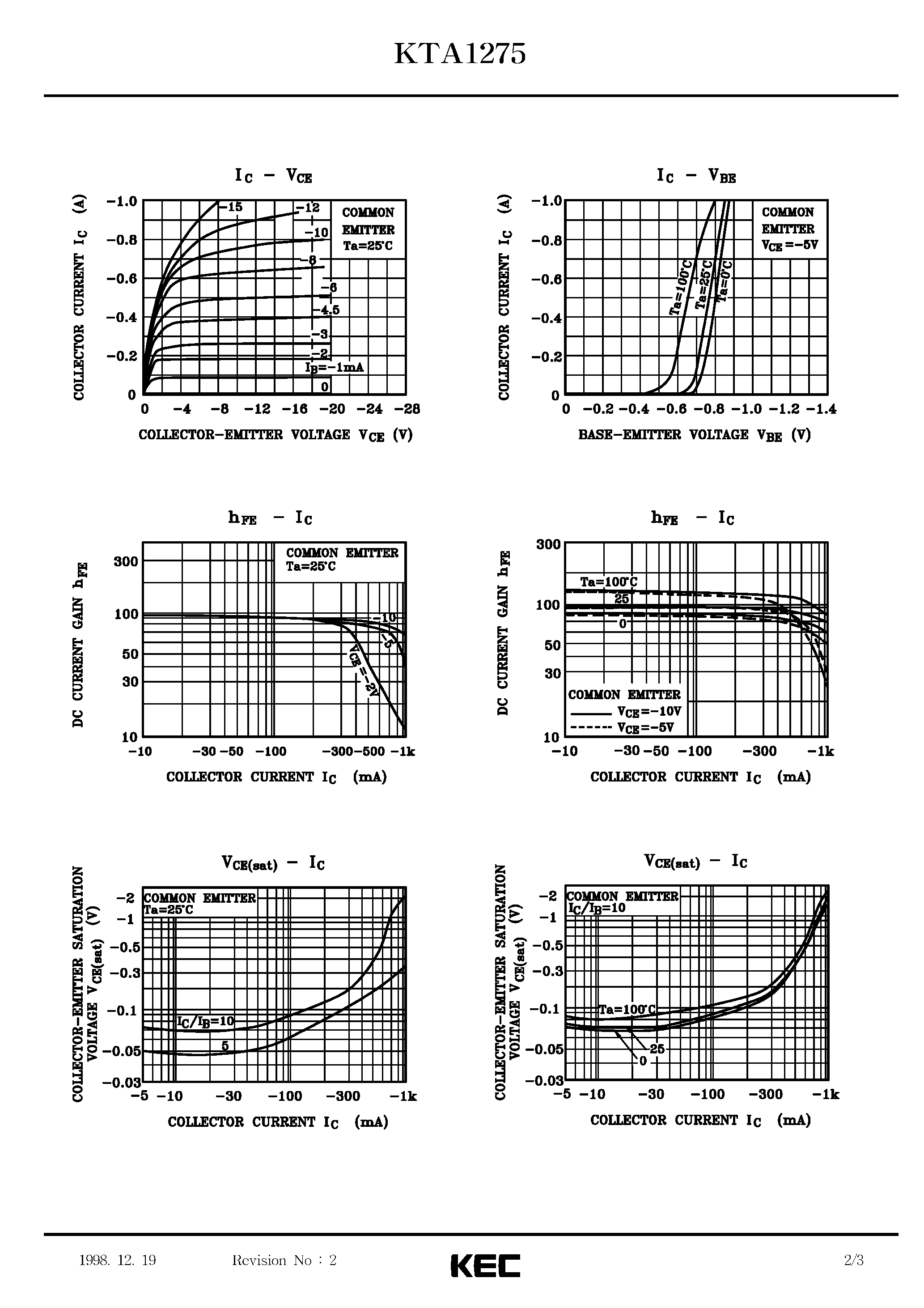 Даташит на микросхему TA1275 страница 2 Даташит TA1275 - EPITAXIAL PLANAR PNP TRANSISTOR страница 2