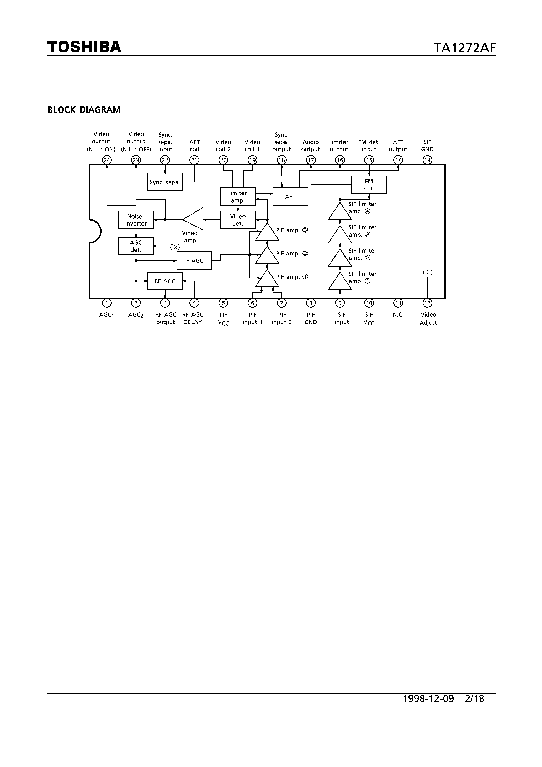 Datasheet TA1272AF - FOR LCD TVS / PIF AND SIF SYSTEM page 2