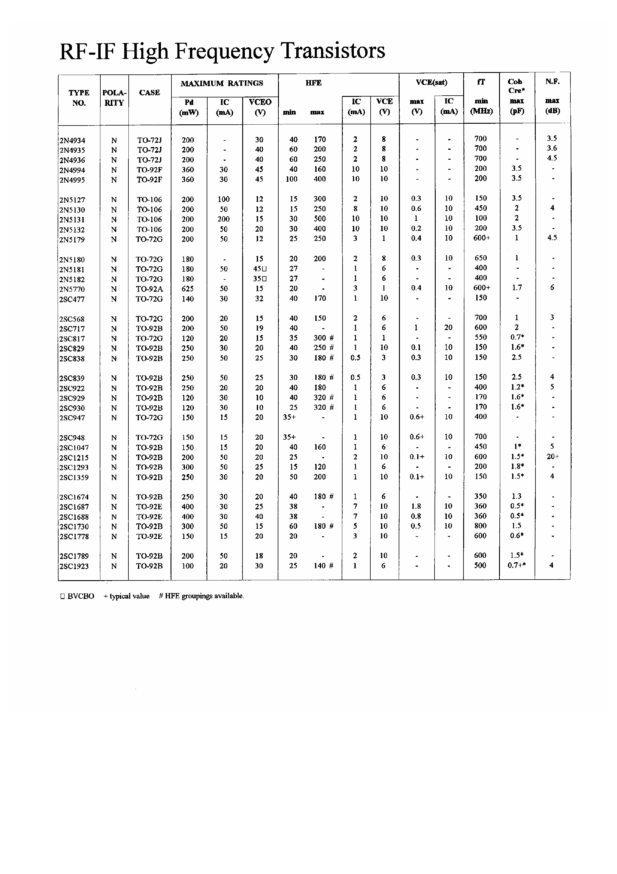 Datasheet 2SC1730 - RF-IF High Frequency Transistors page 1