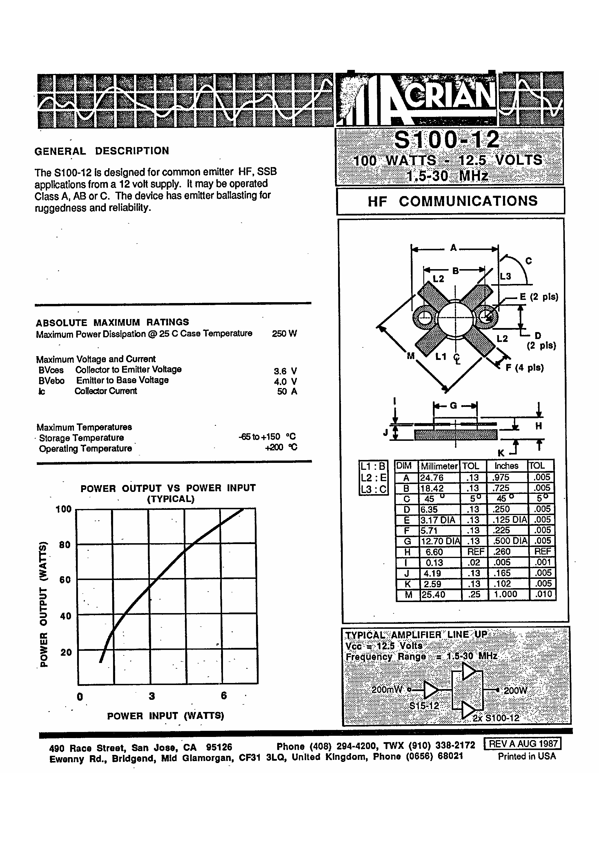 Даташит на микросхему S-100-12 страница 1 Даташит S-100-12 - 100W / 12.5 Volts / 1.5-30 Mhz / HF Communications страница 1