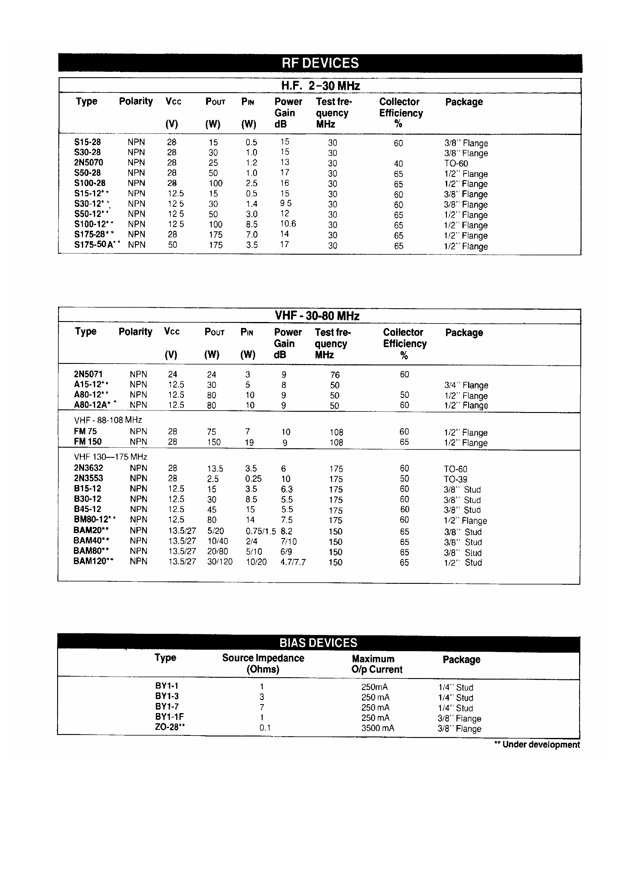 Даташит S-100-12 - RF Devices страница 1