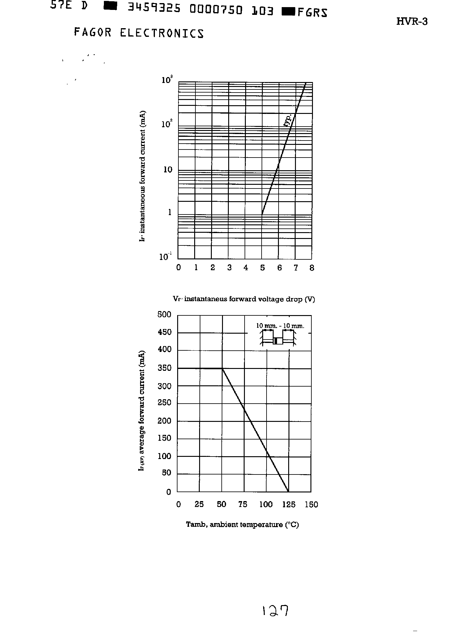 Datasheet HVR3-xx - HVR3-7 to HVR3-12 page 2