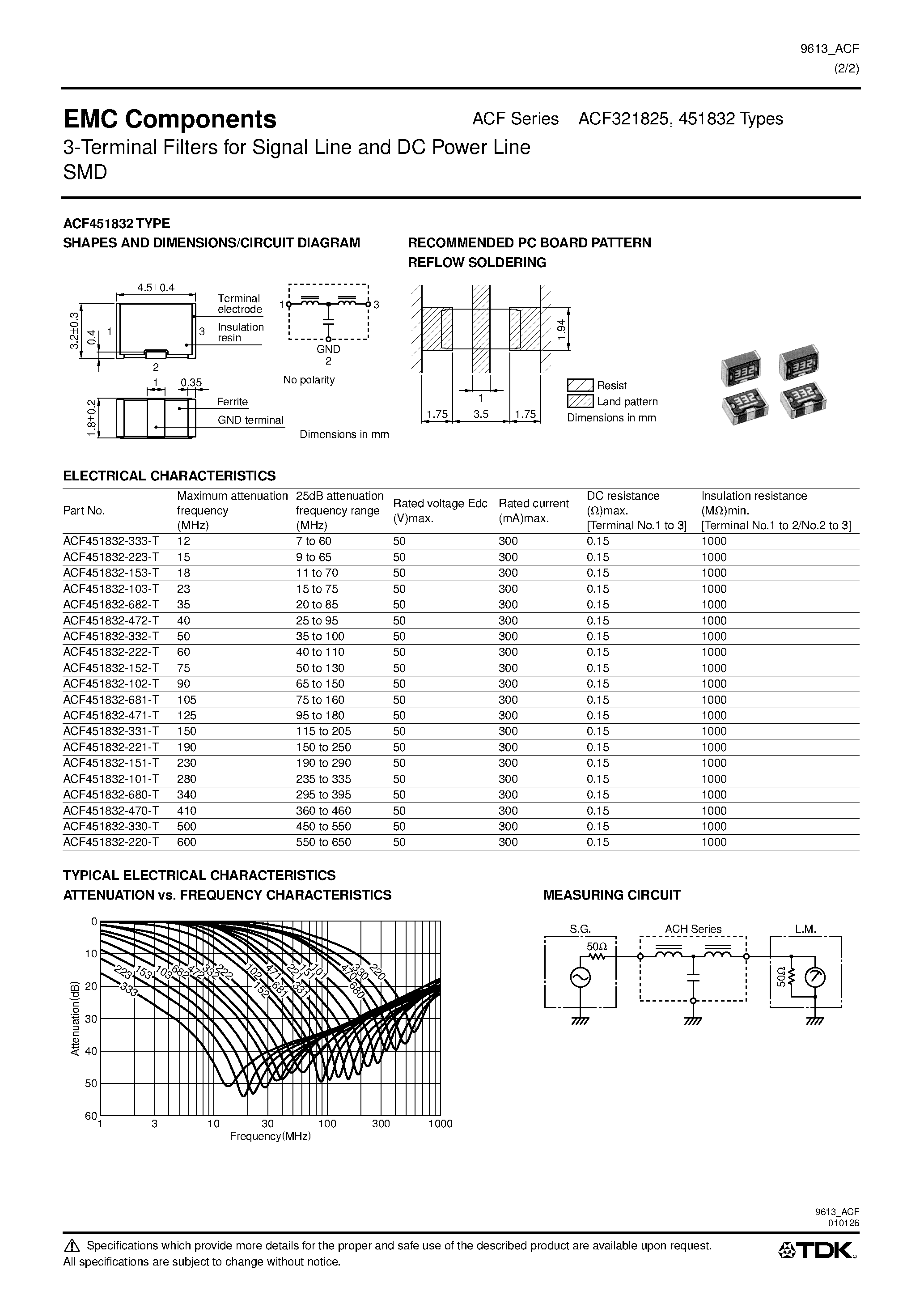 Datasheet ACF451832 - 3-Terminal Filters for Signal Line and DC Power Line SMD page 2