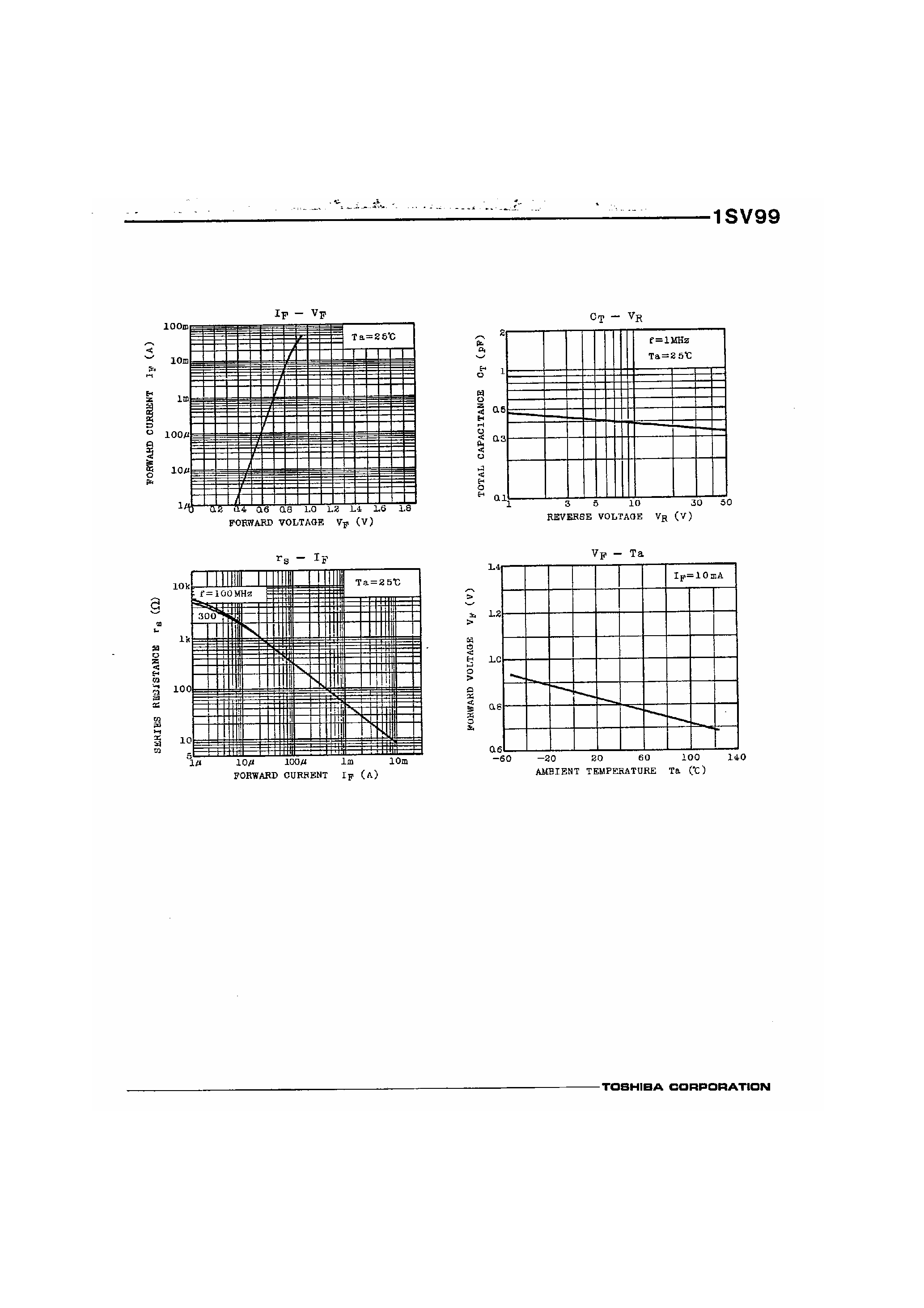Datasheet 1SV99 - Silicon Epitaxial Pin Type Diode page 2