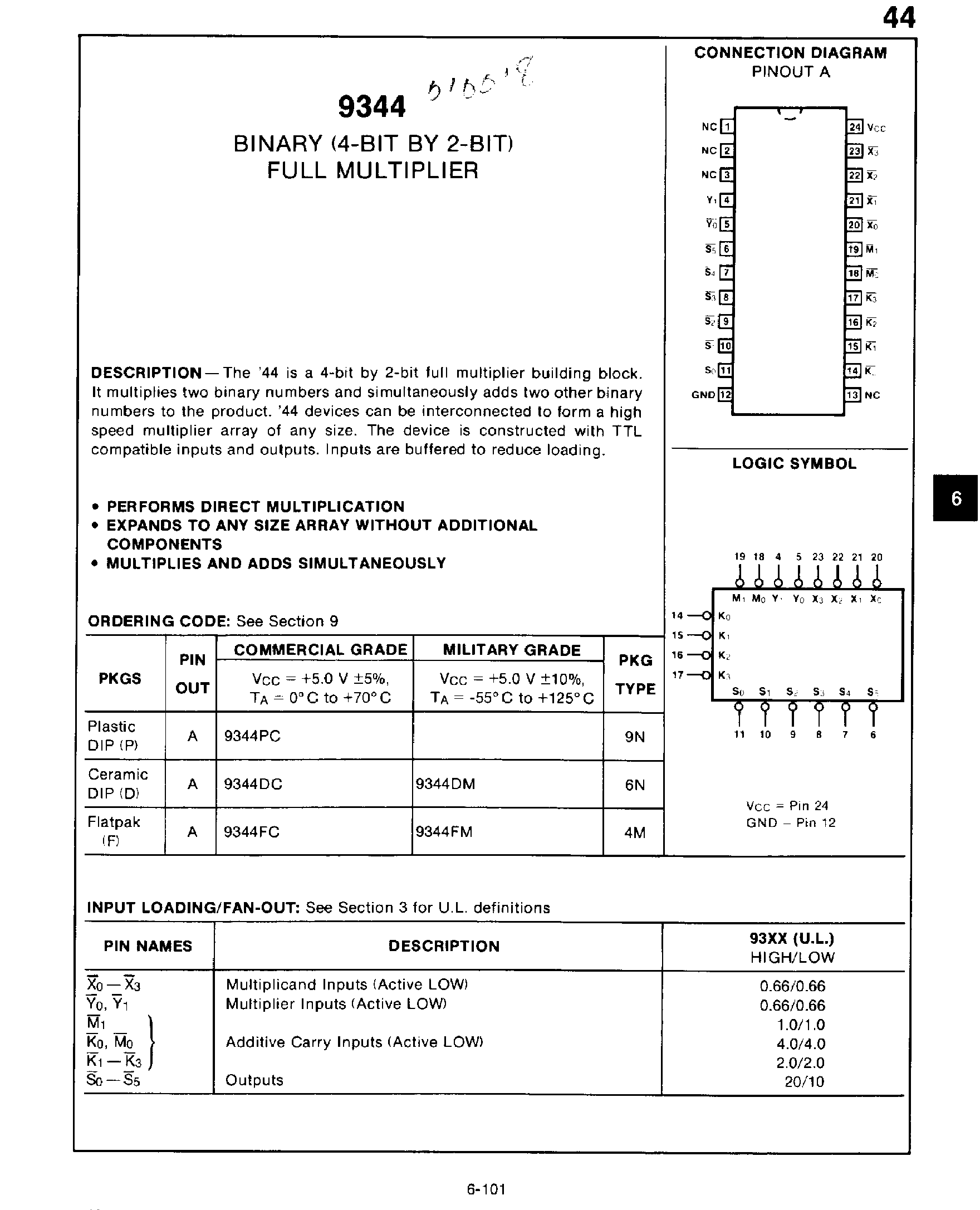 Datasheet 9344DC - Binary 4-Bit by 2-Bit Full Multiplier page 1
