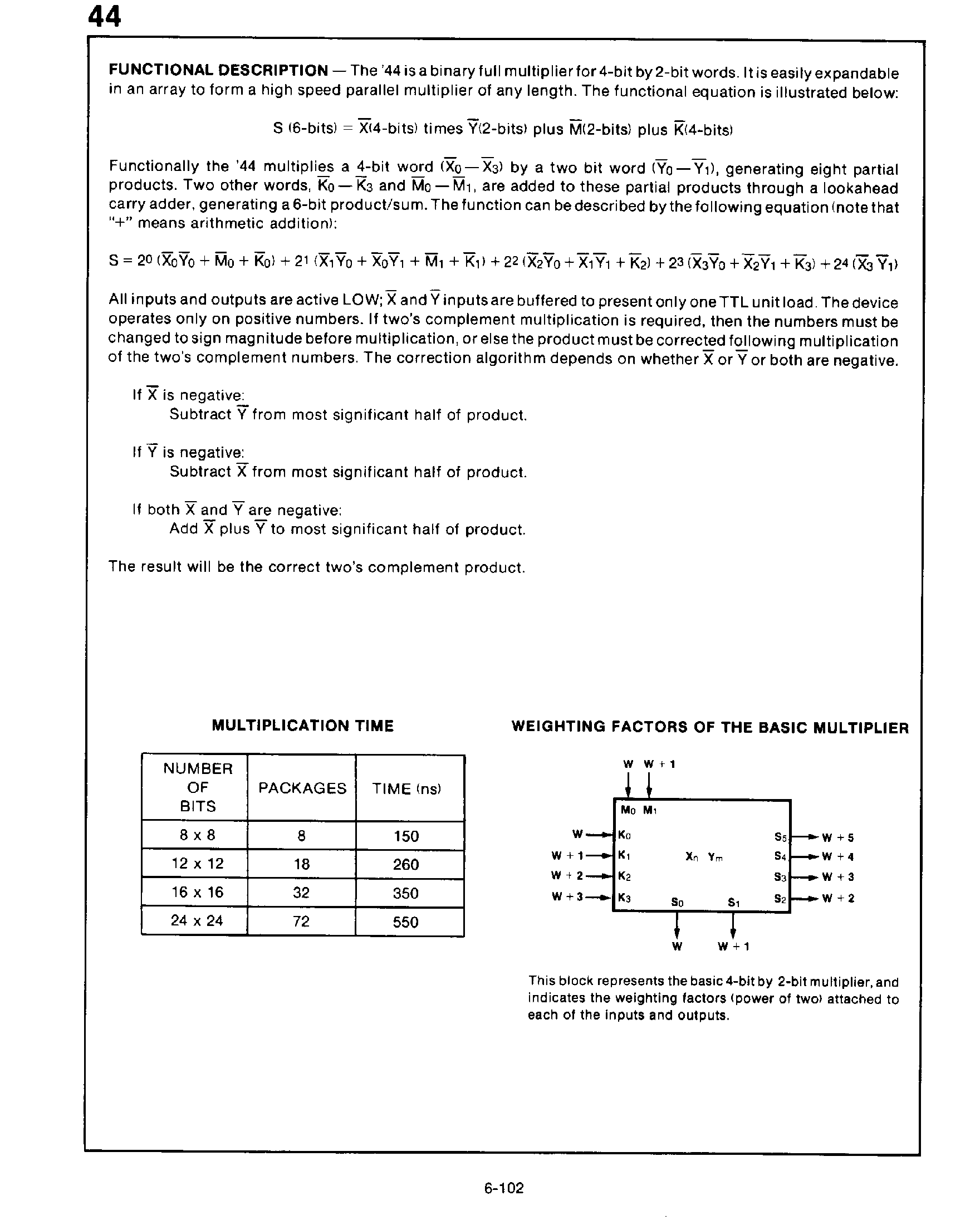 Datasheet 9344DC - Binary 4-Bit by 2-Bit Full Multiplier page 2