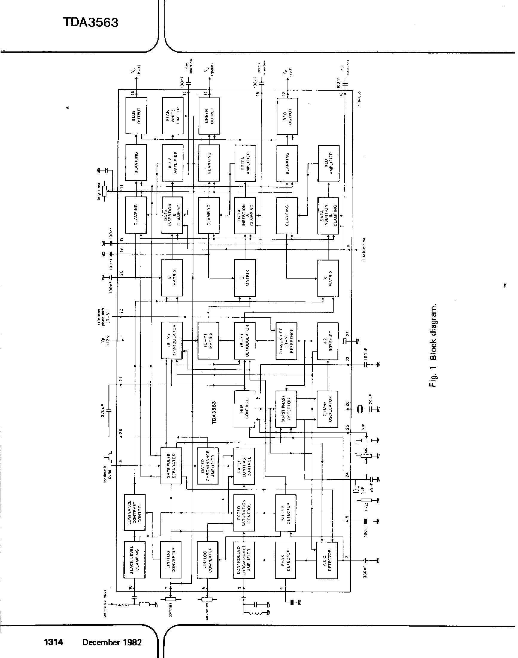 Datasheet TDA3563 page 2 Datasheet TDA3563 - NTSC Decoder page 2