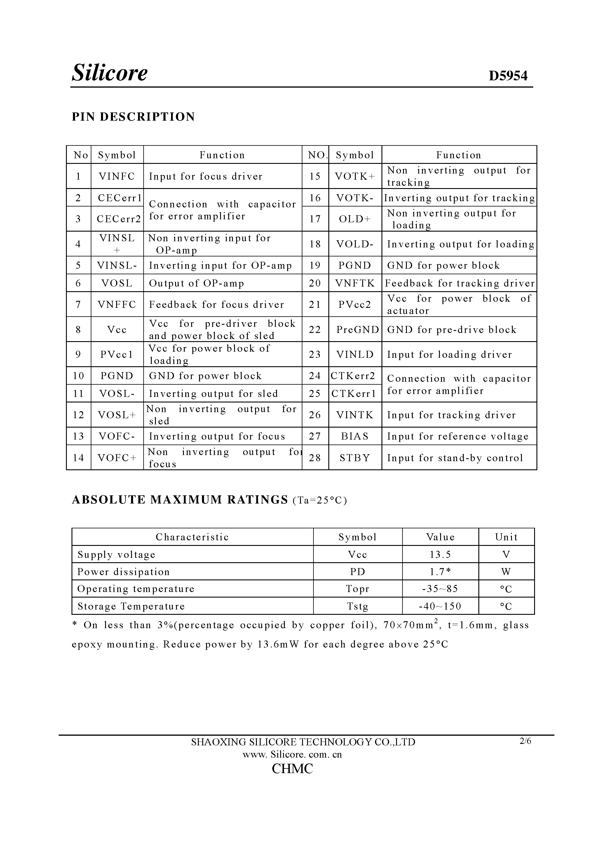 Datasheet D5954 page 2 Datasheet D5954 - 4-Channel Driver Motor Driver page 2