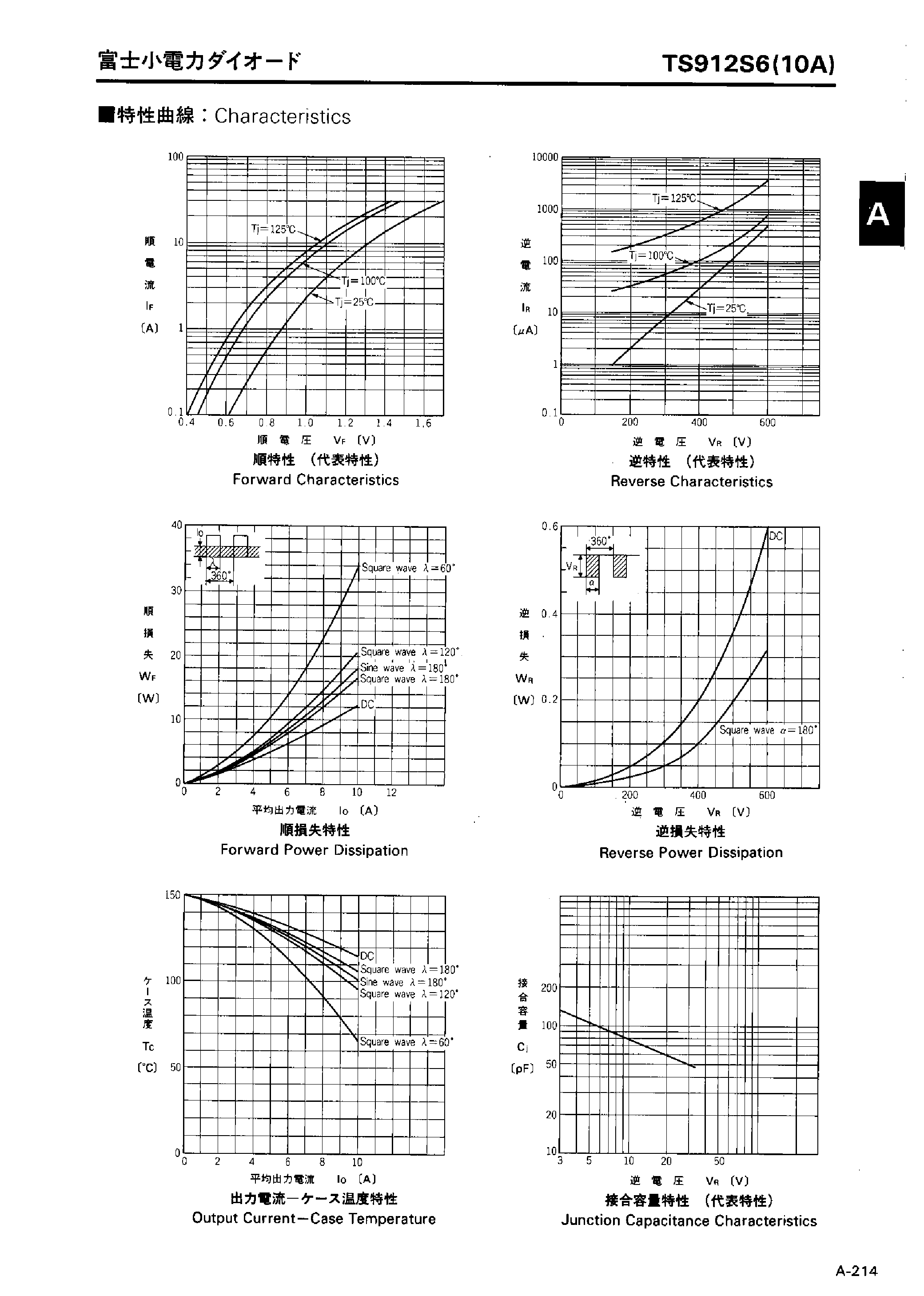 Datasheet TS912S6 page 2 Datasheet TS912S6 - LOW LOSS SUPER HIGH SPEED RECTIFIER page 2