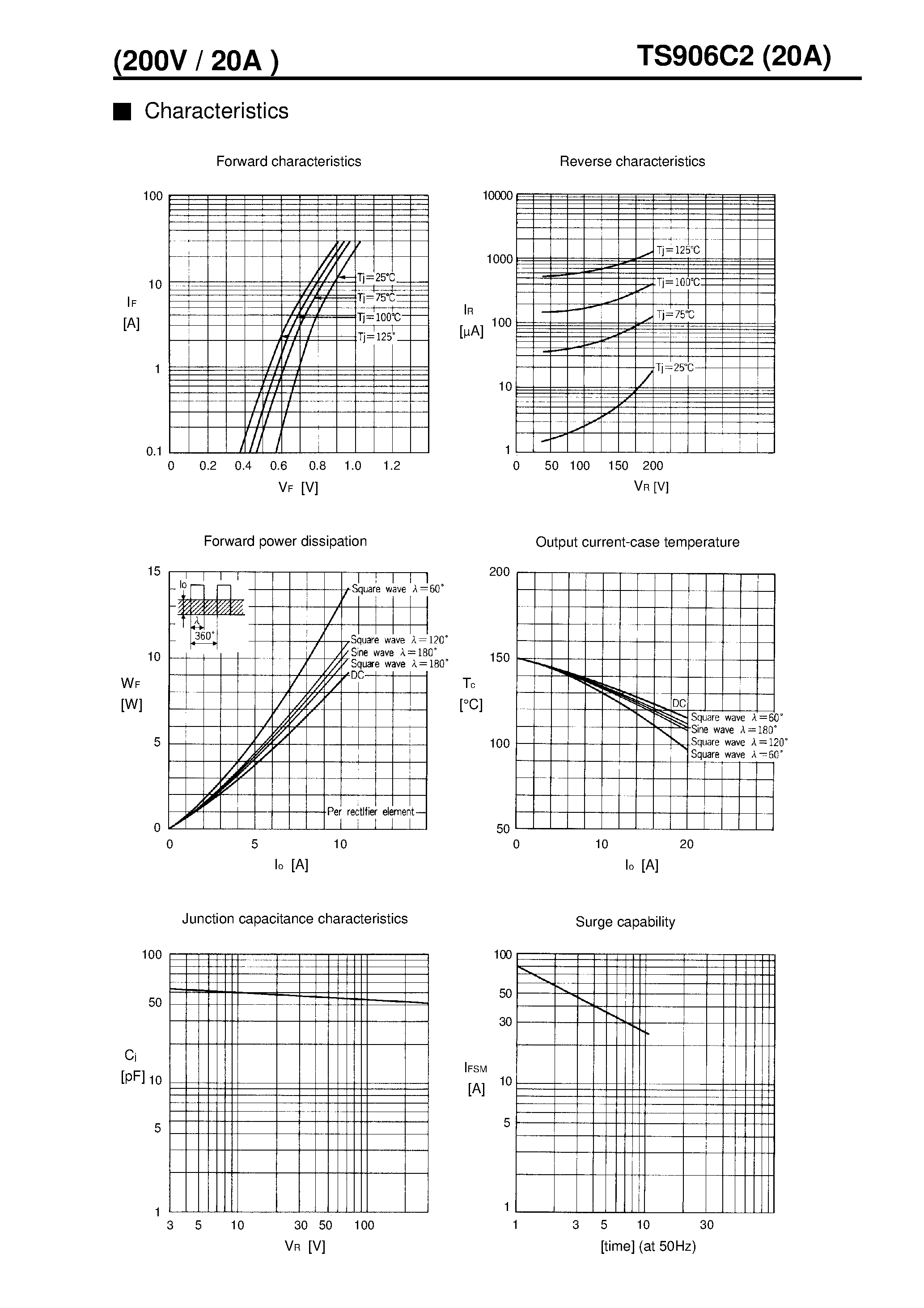 Datasheet TS906C2 - LOW LOSS SUPER HIGH SPEED RECTIFIER page 2