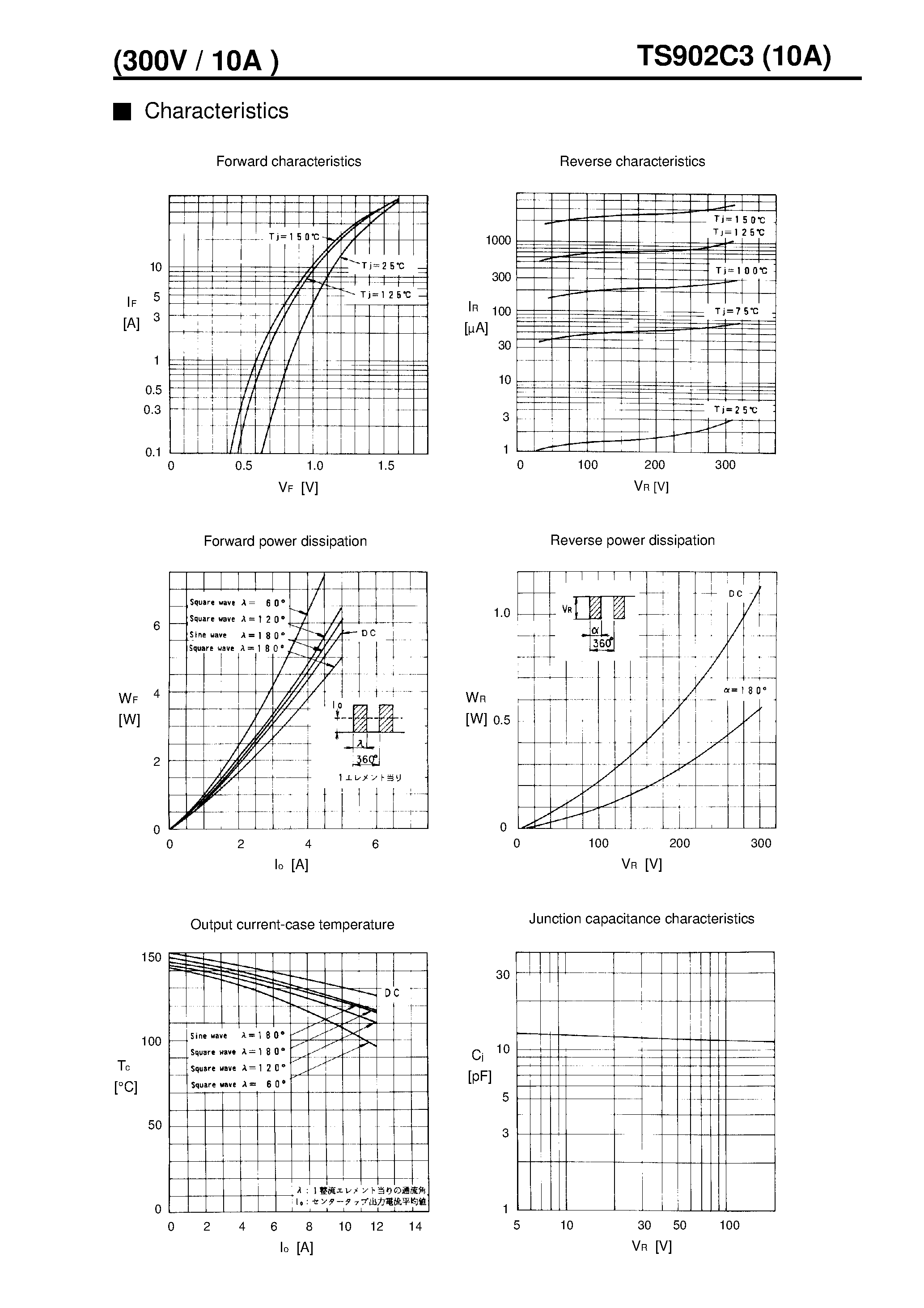 Datasheet TS902C3 page 2 Datasheet TS902C3 - LOW LOSS SUPER HIGH SPEED RECTIFIER page 2