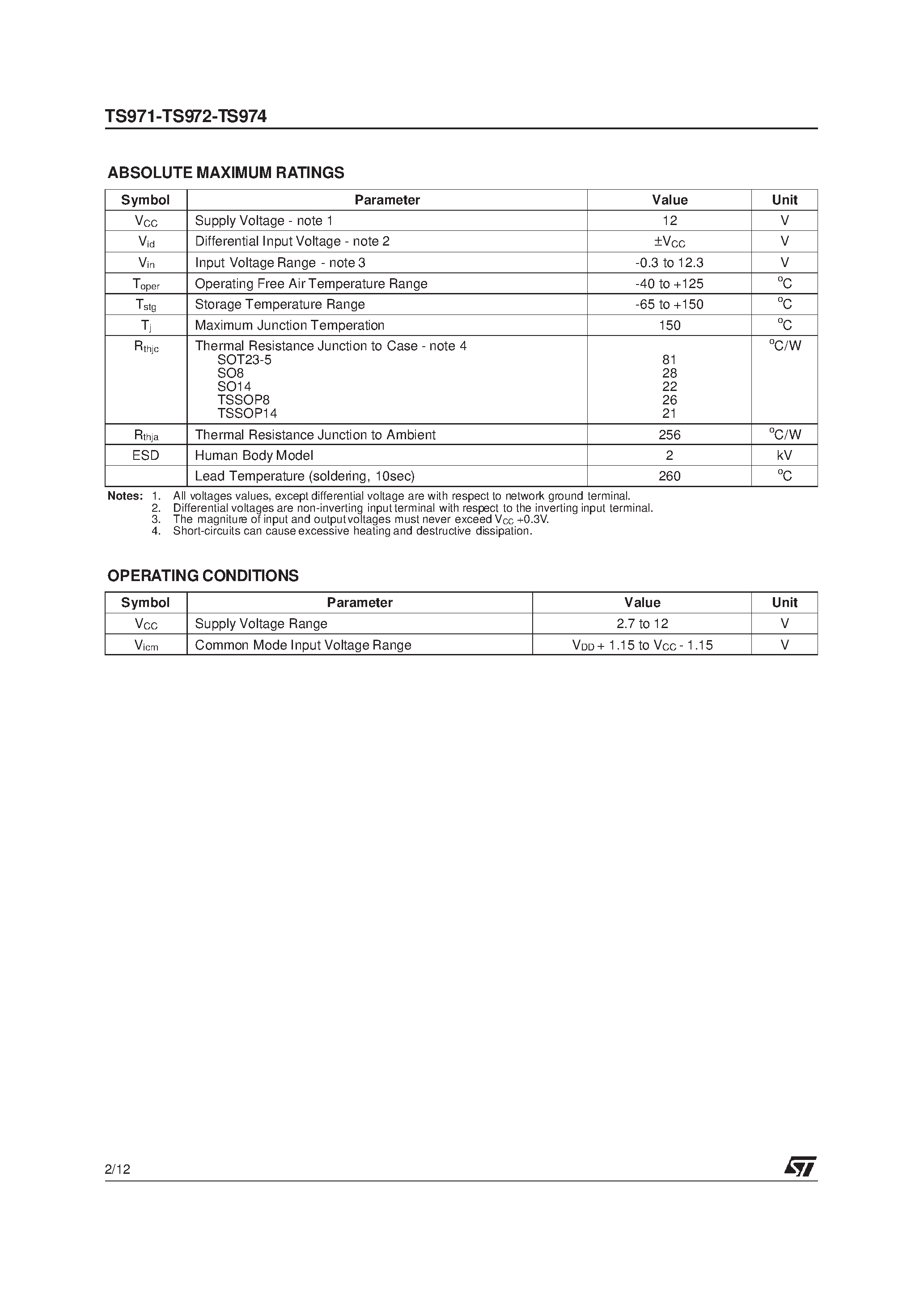 Datasheet TS971 page 2 Datasheet TS971 - (TS972 / TS974) OUTPUT RAIL TO RAIL VERY LOWNOISE OPERATIONAL AMPLIFIERS page 2