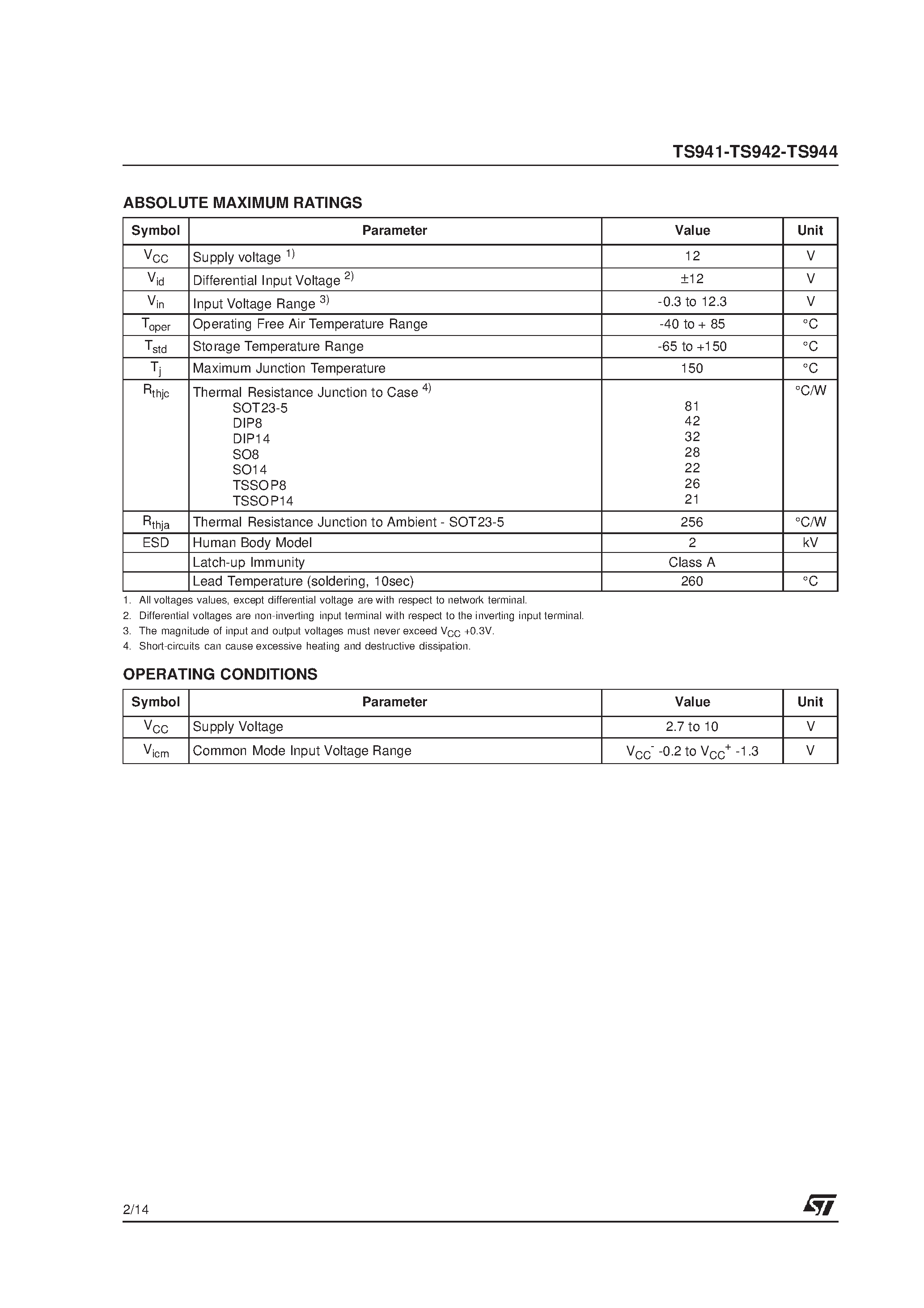 Datasheet TS941 - (TS942 / TS944) OUTPUT RAIL TO RAIL MICROPOWER OPERATIONAL AMPLIFIERS page 2
