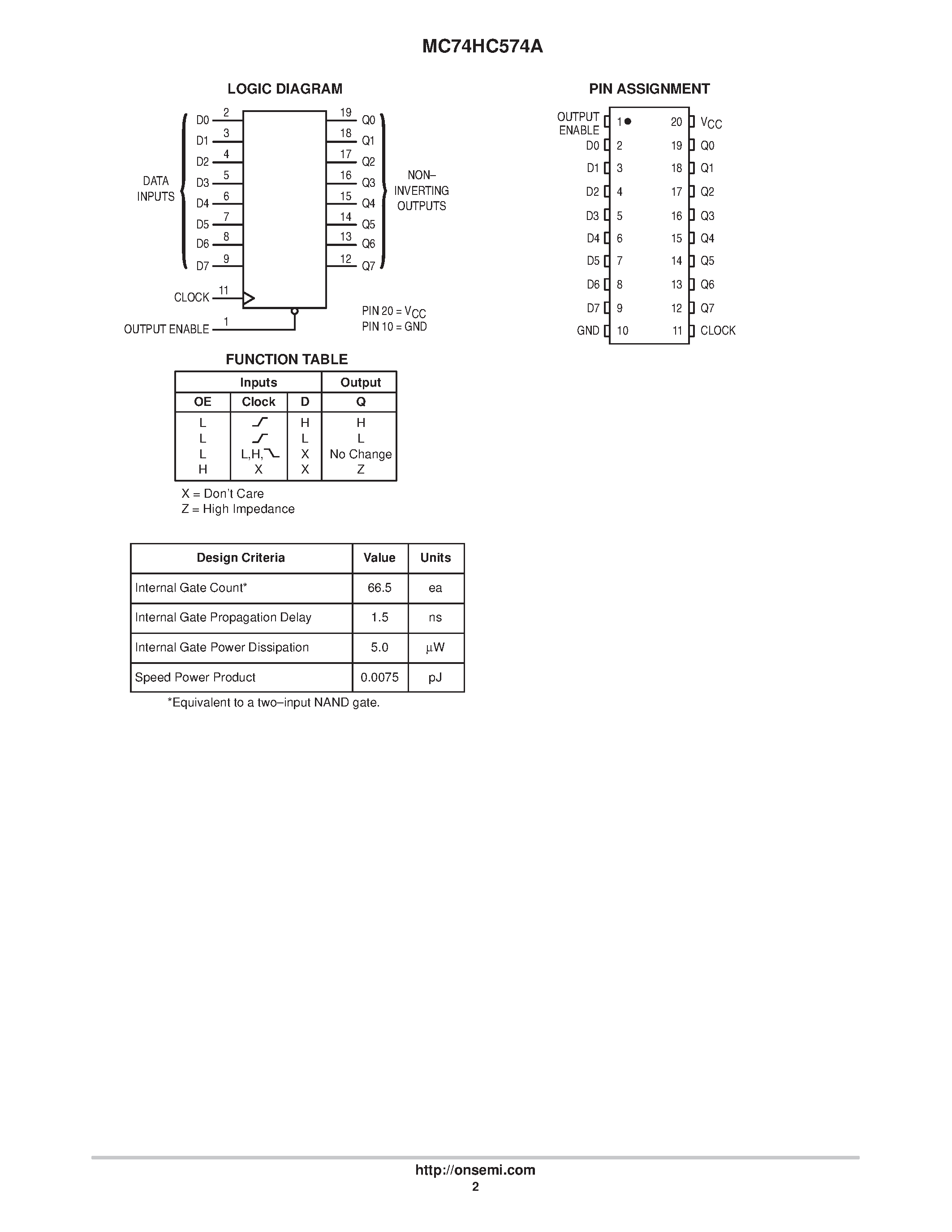 Даташит MC74HC574A - Octal 3-State Noninverting D Flip-Flop страница 2