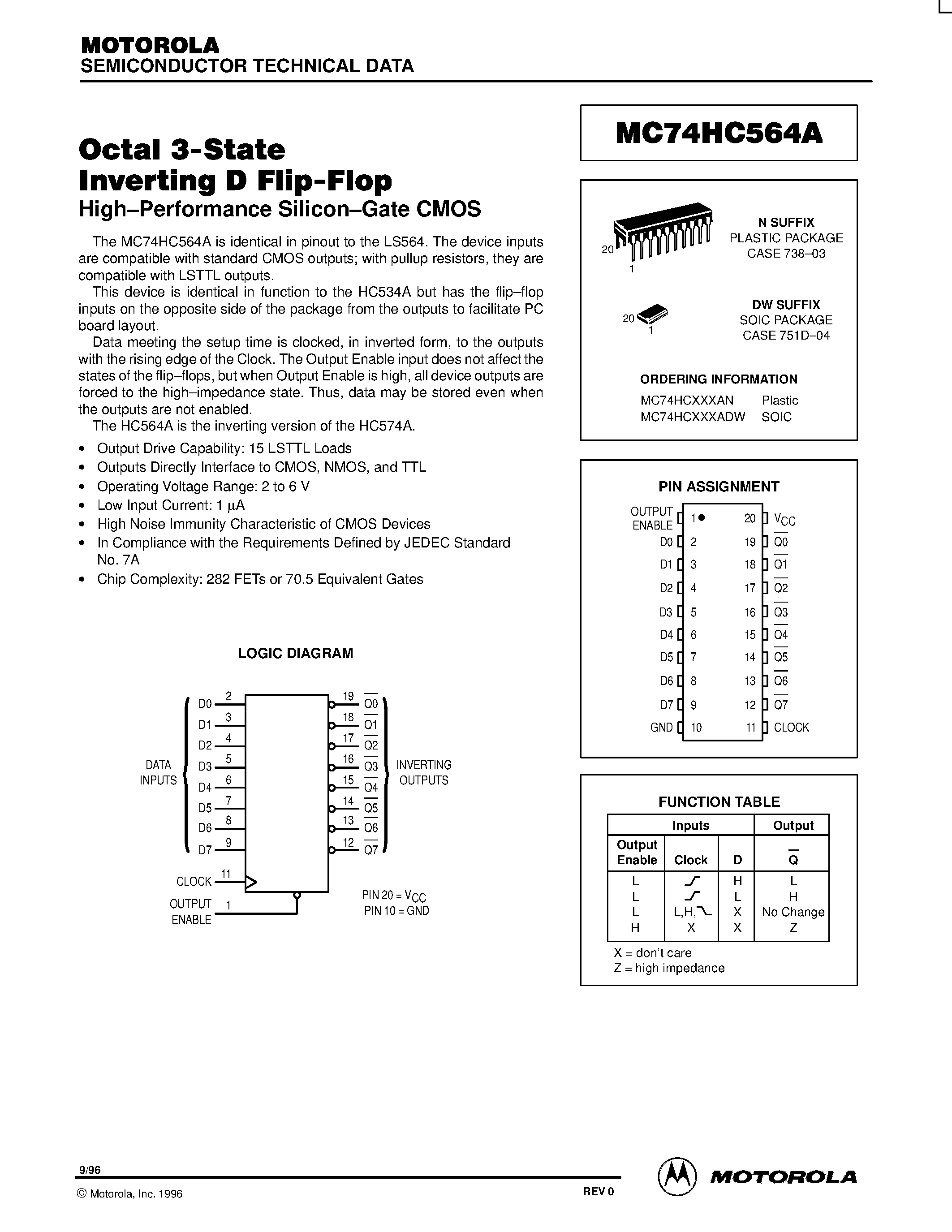 Даташит MC74HC564A - Octal 3-State Inverting D Flip-Flop страница 1