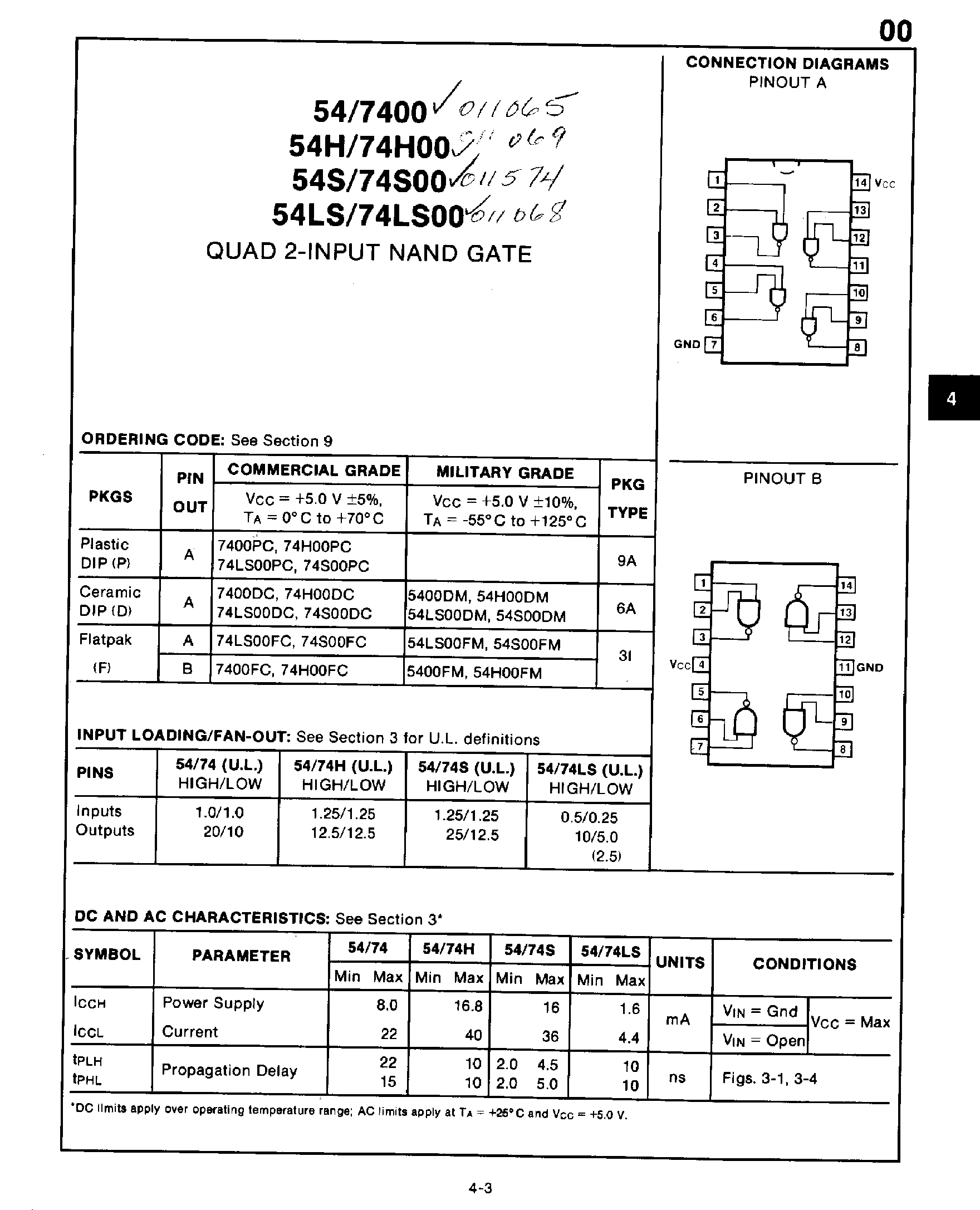 Datasheet 74H00 page 1 Datasheet 74H00 - Quad 2-Input NAND Gate page 1