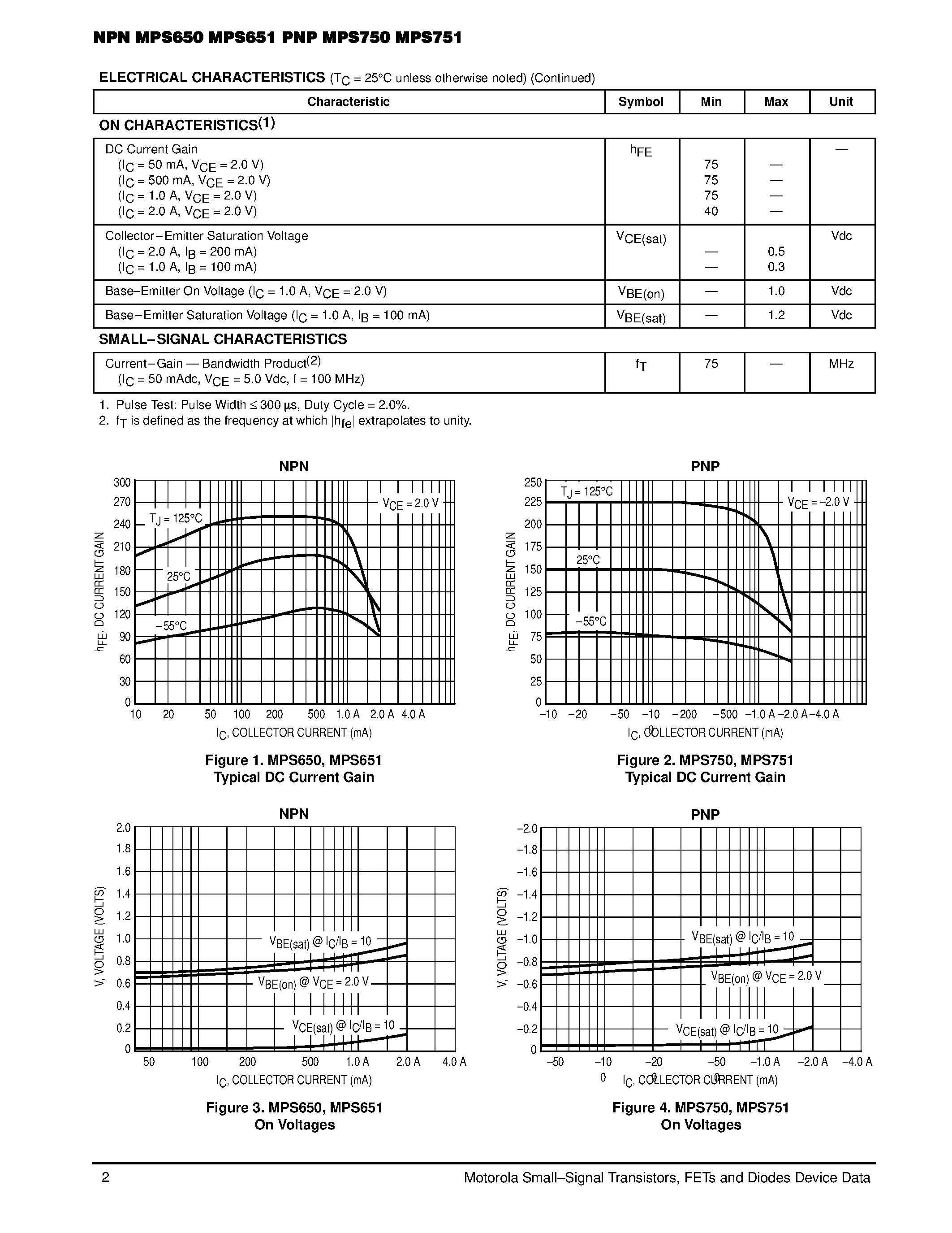 Datasheet MPS650 page 2 Datasheet MPS650 - (MPS650) Amplifier Transistors page 2
