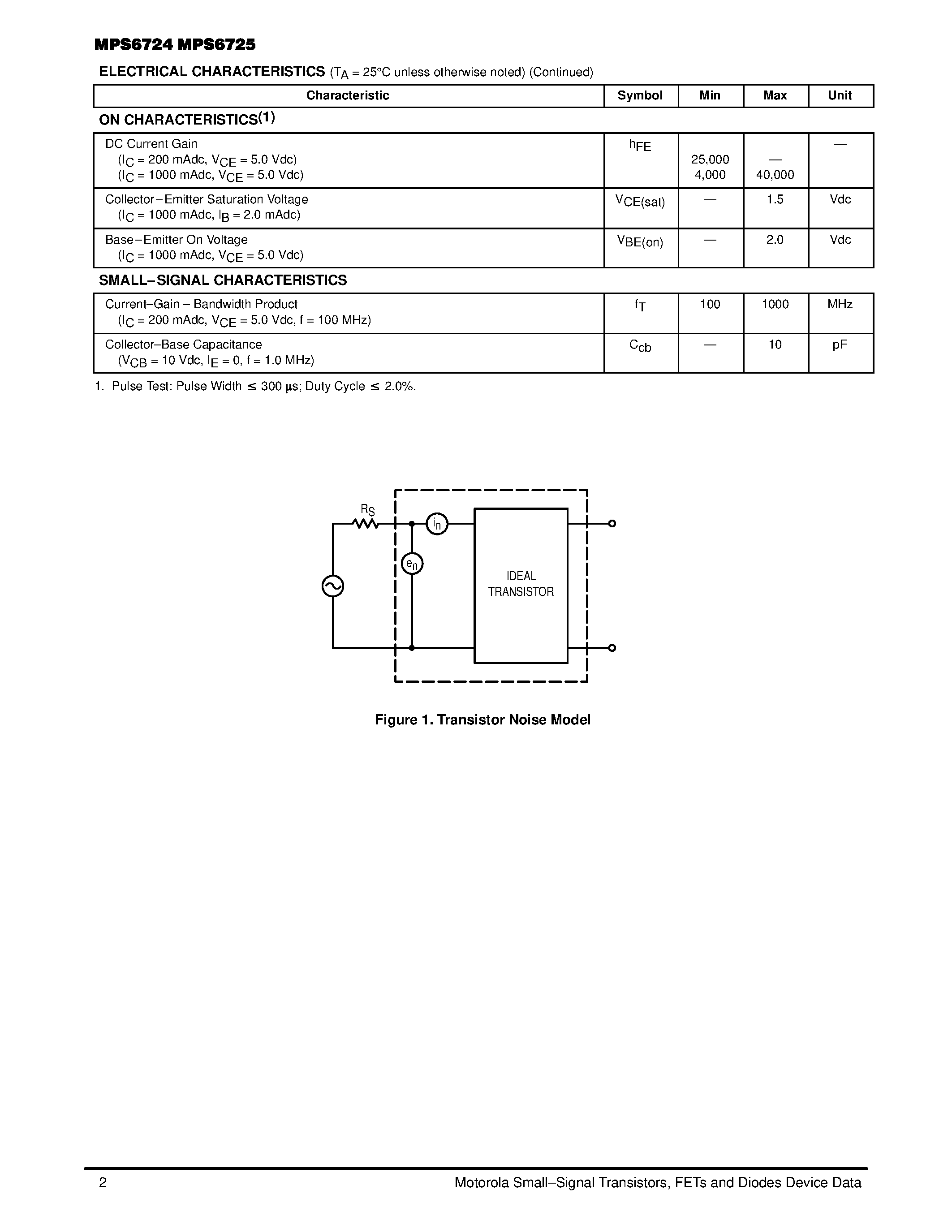 Datasheet MPS6724 page 2 Datasheet MPS6724 - (MPS6724) One Watt Darlington Transistors page 2