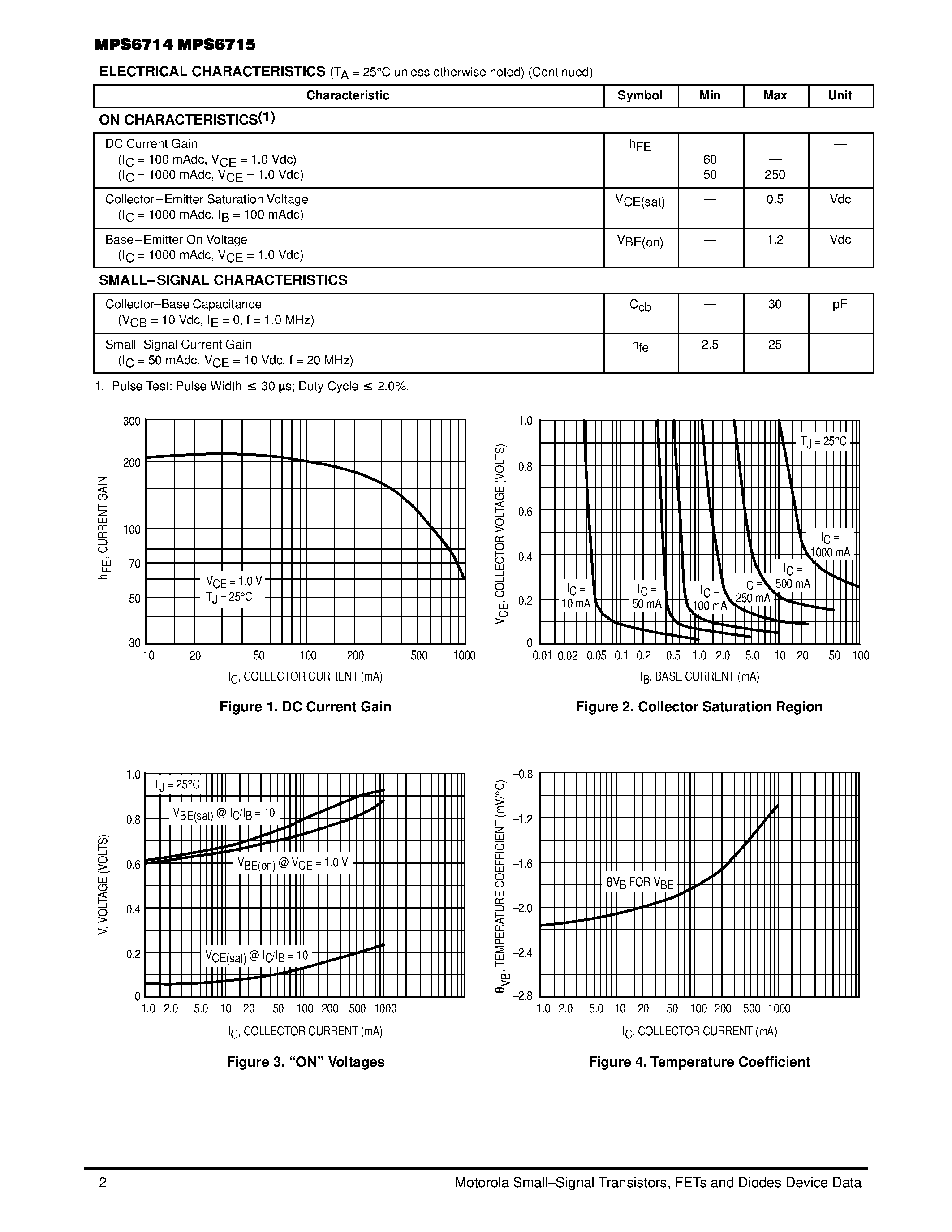 Datasheet MPS6714 page 2 Datasheet MPS6714 - (MPS6714) One Watt Amplifier Transistors page 2