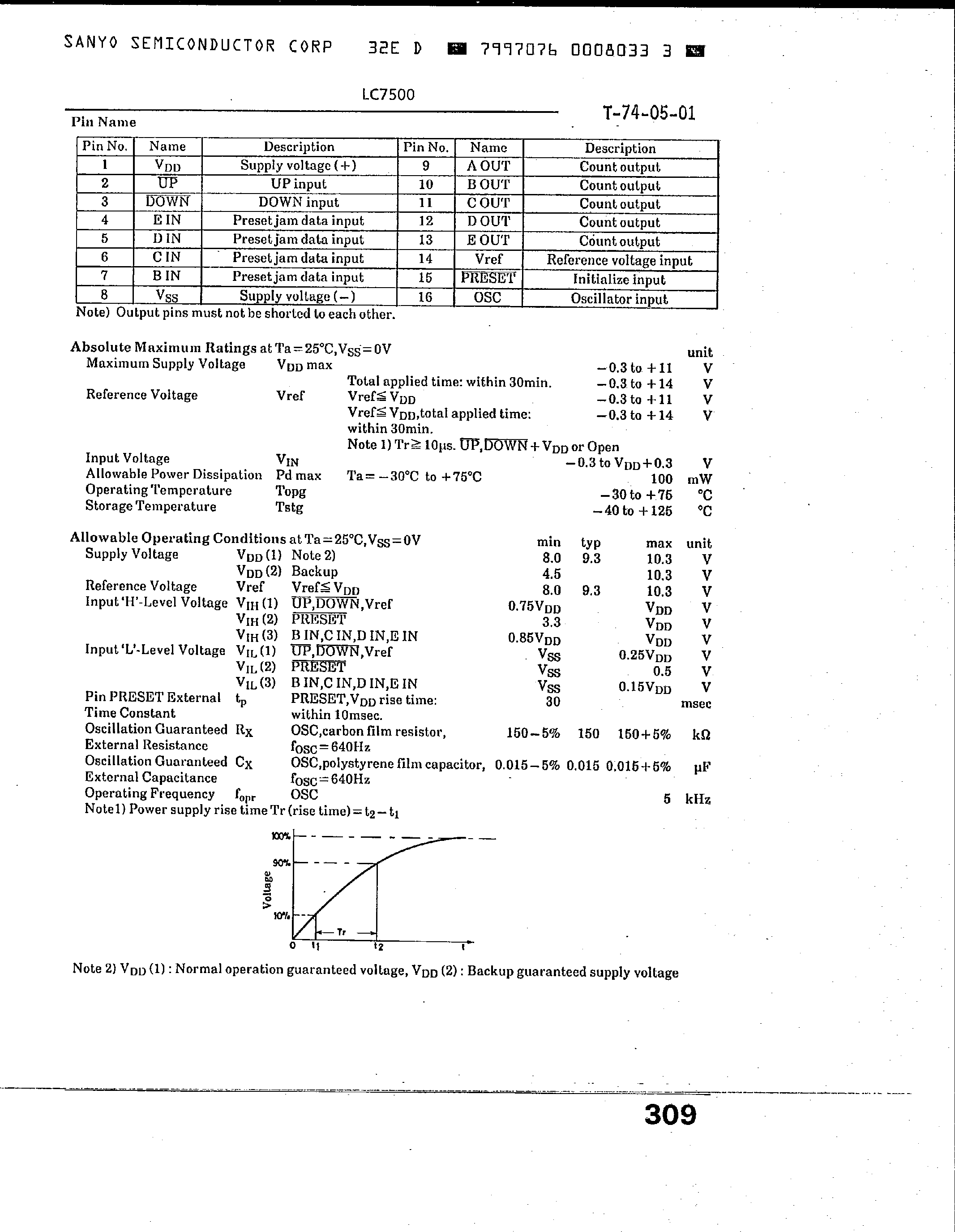 Datasheet LC7500 page 2 Datasheet LC7500 - Electronic Volume Controller page 2