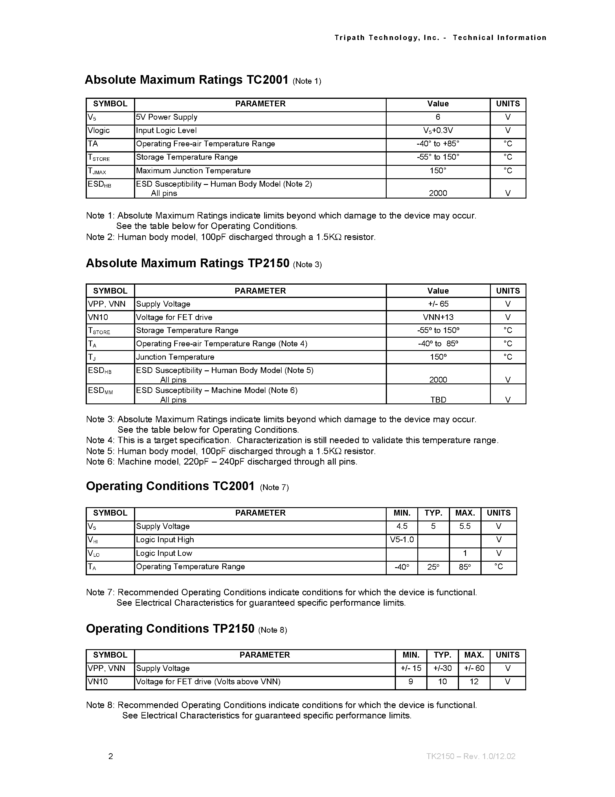 Datasheet TK2150 - STEREO 200W CLASS-T DIGITAL AUDIO AMPLIFIER DRIVER USING DIGITAL POWER PROCESSING TECHNOLOGY page 2