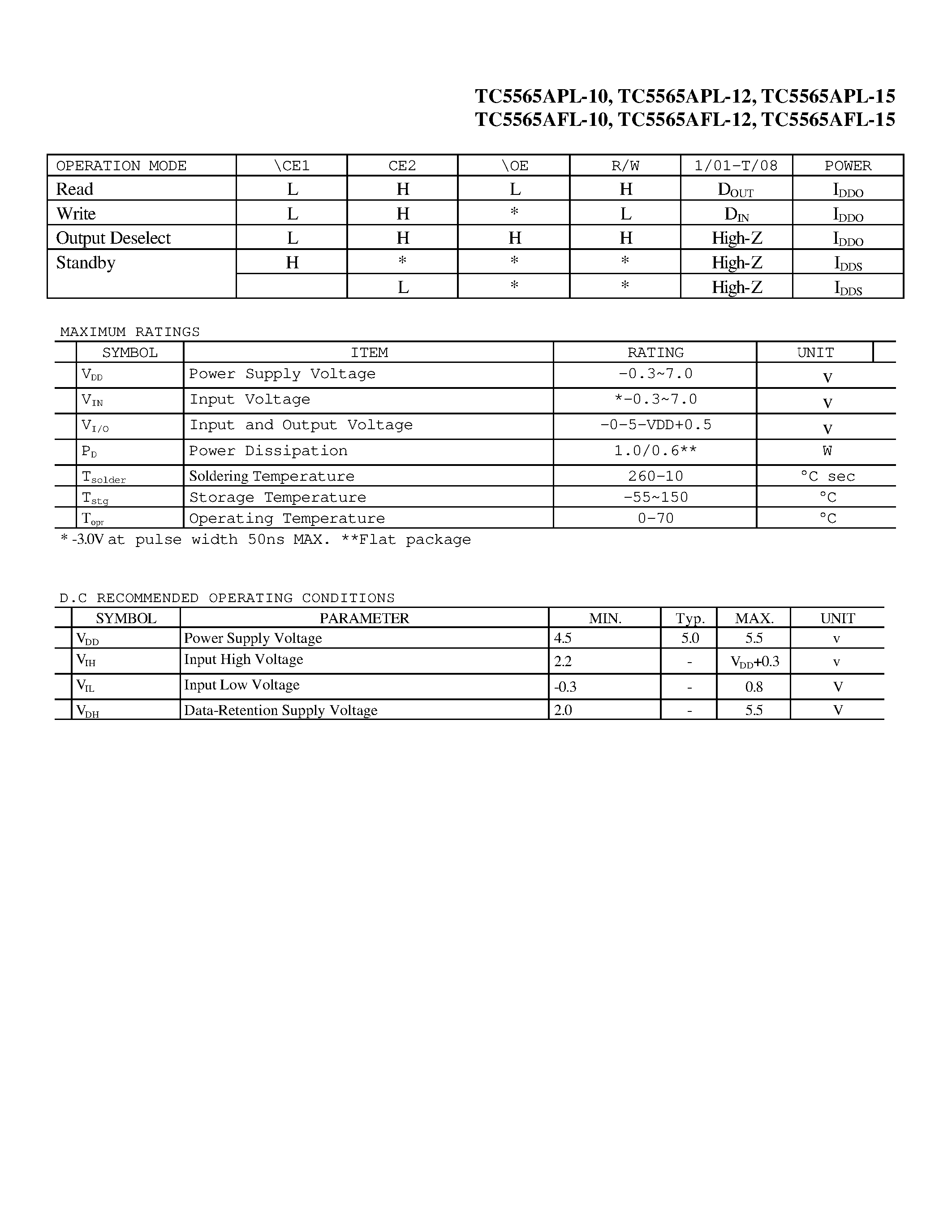 Даташит TC5565 - 65536 bit static random access memory organized as 8192 words by 8 bits using CMOS technology страница 2