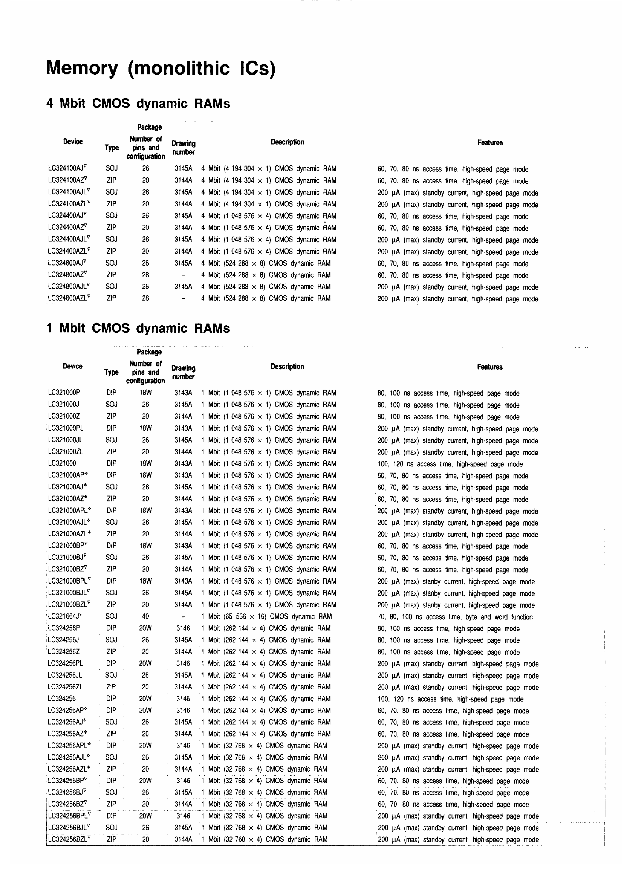 Datasheet LC324256 - 4-Mbit CMOS DRAM page 1