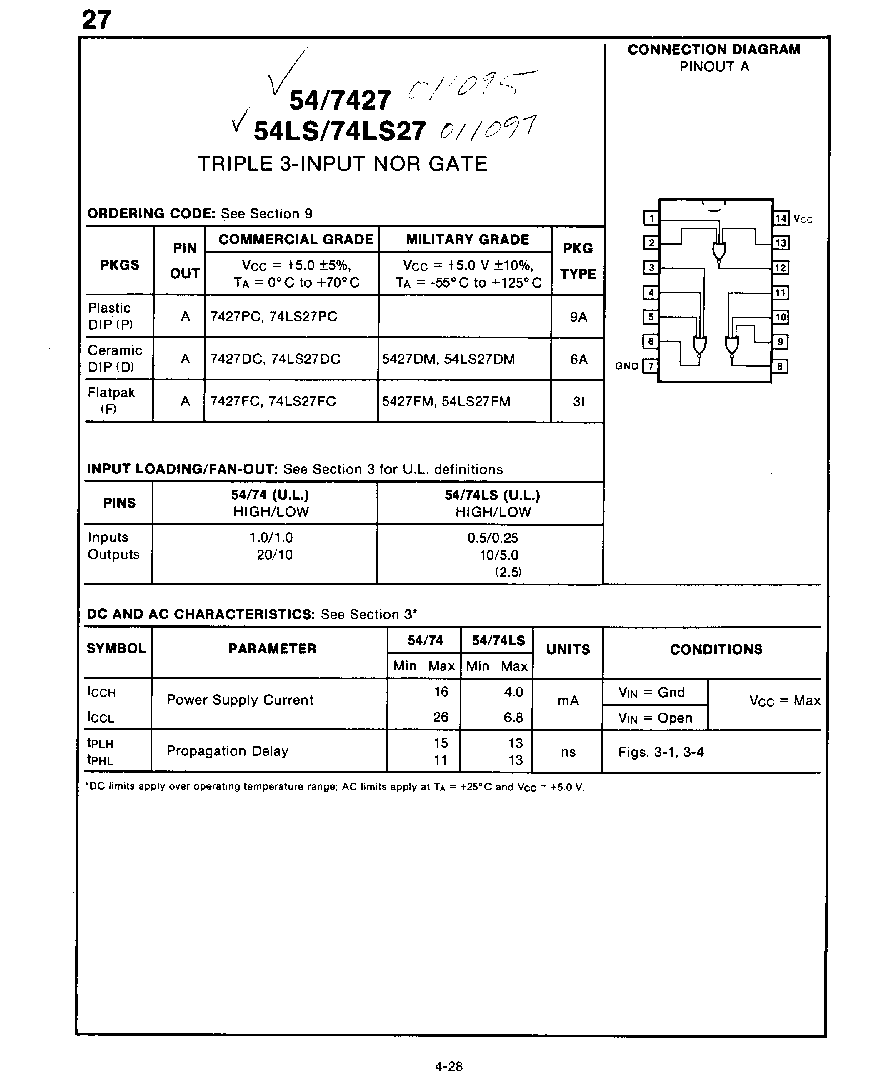 Datasheet 7427 - Triple 3-Input NOR Gate page 1
