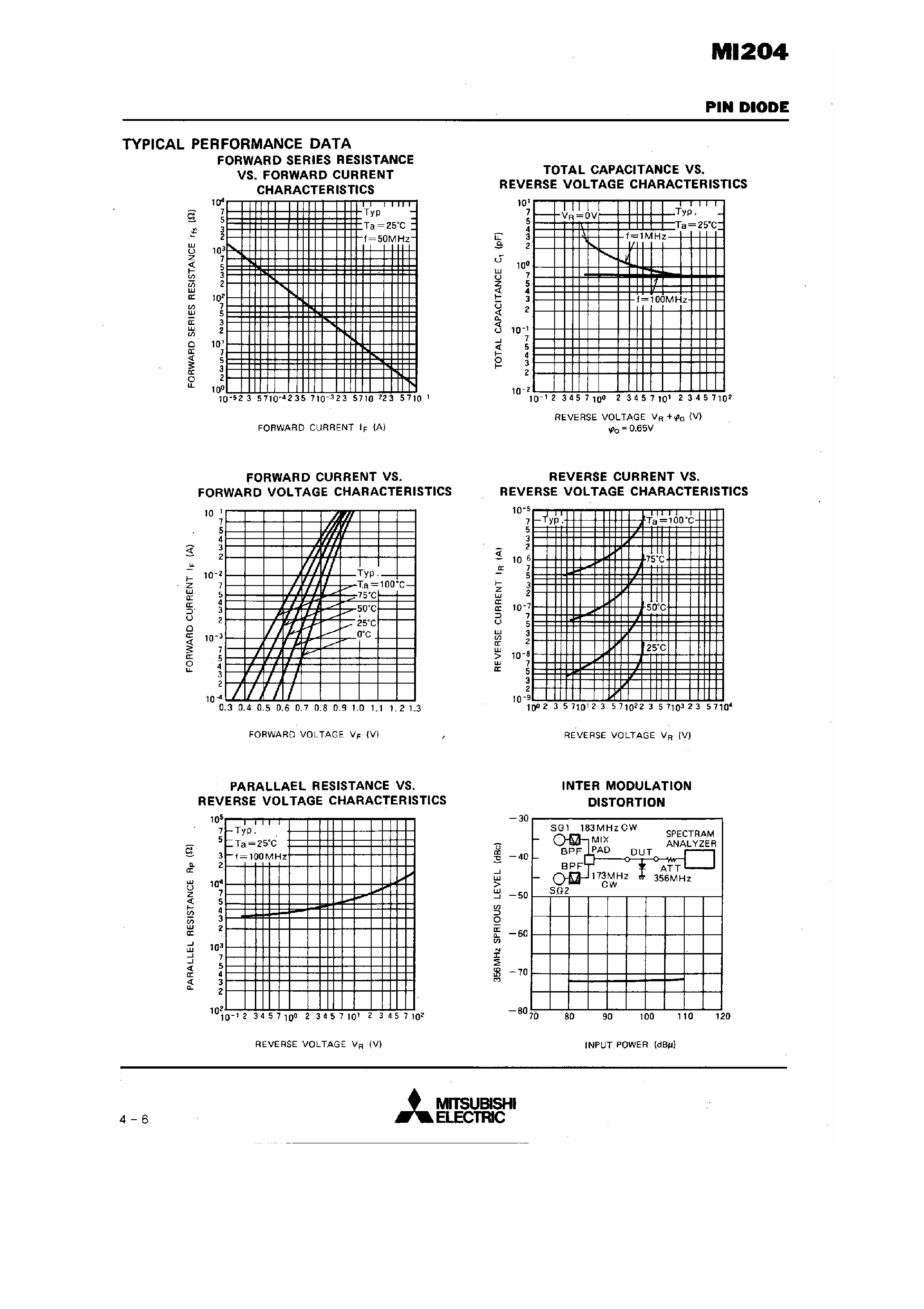 Datasheet MI204 page 2 Datasheet MI204 - Antena Switch / Pin Diode page 2