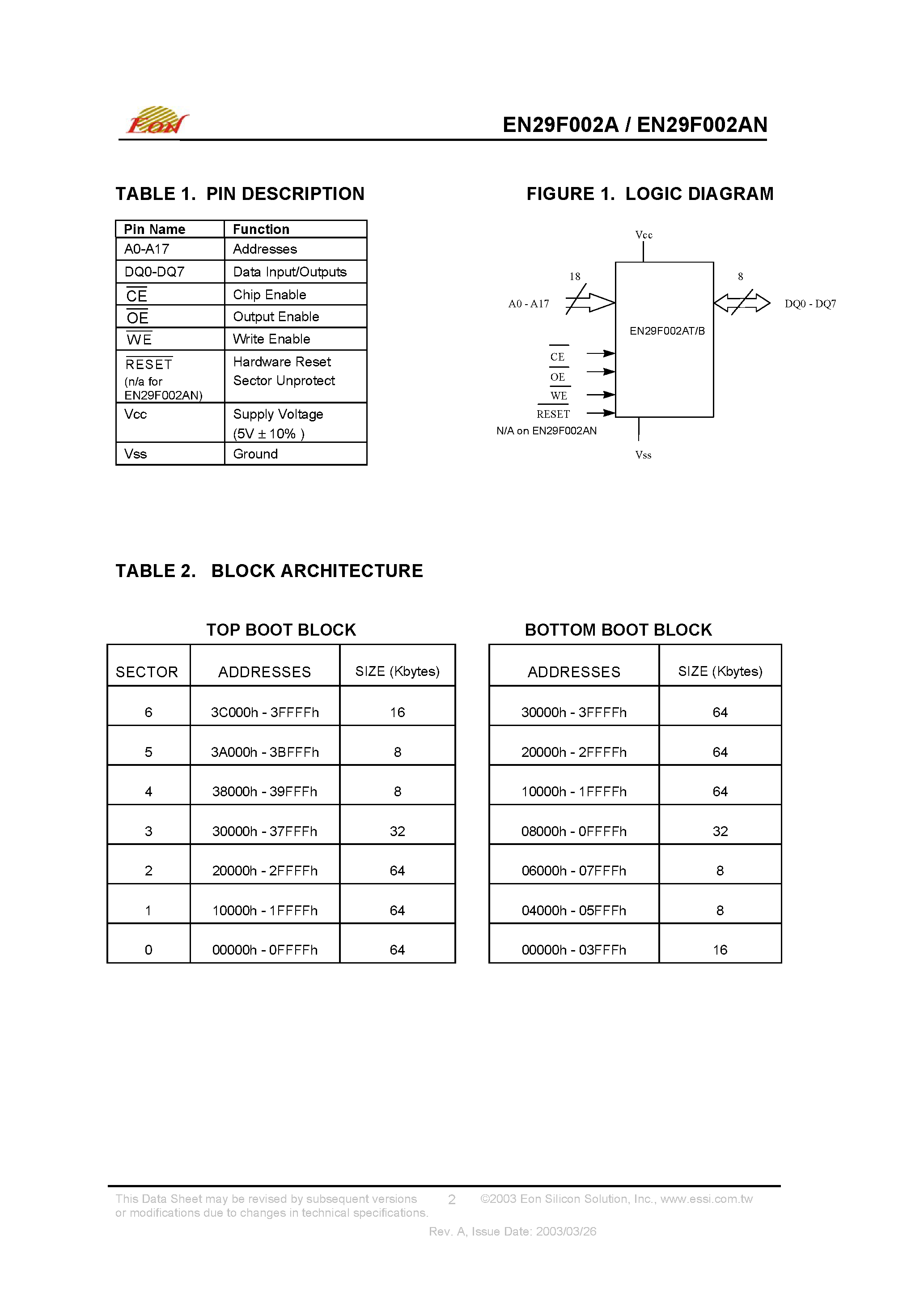 Datasheet EN29F002A - 2 Megabit (256K x 8-bit) Flash Memory page 2