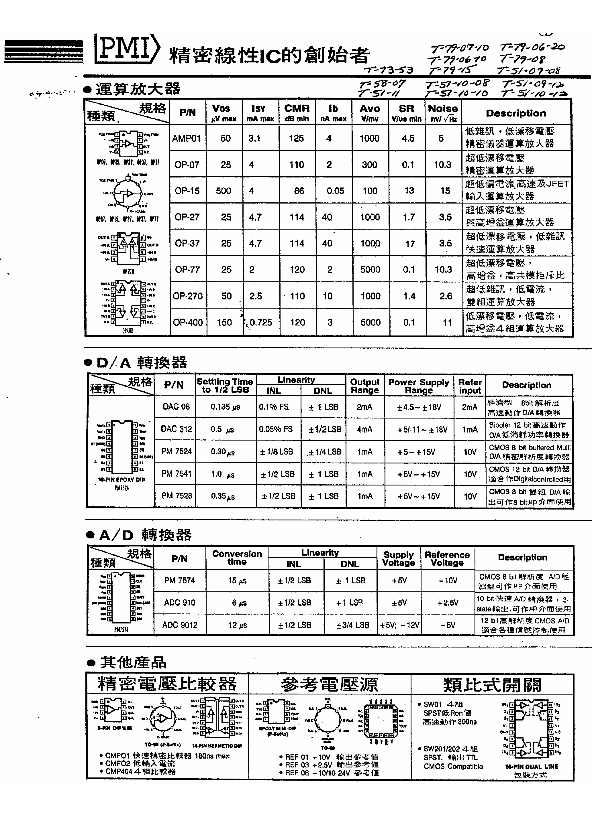 Даташит PM7524 - PM7524 A/D IC страница 1