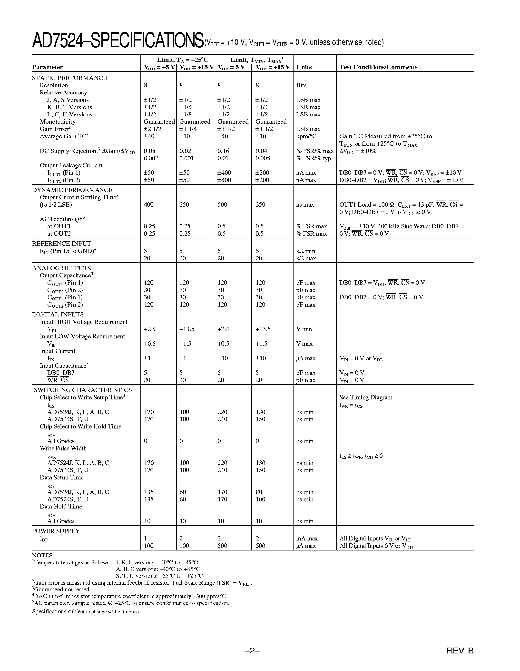 Datasheet PM7524 - 8-Bit Buffered Multiplying DAC page 2
