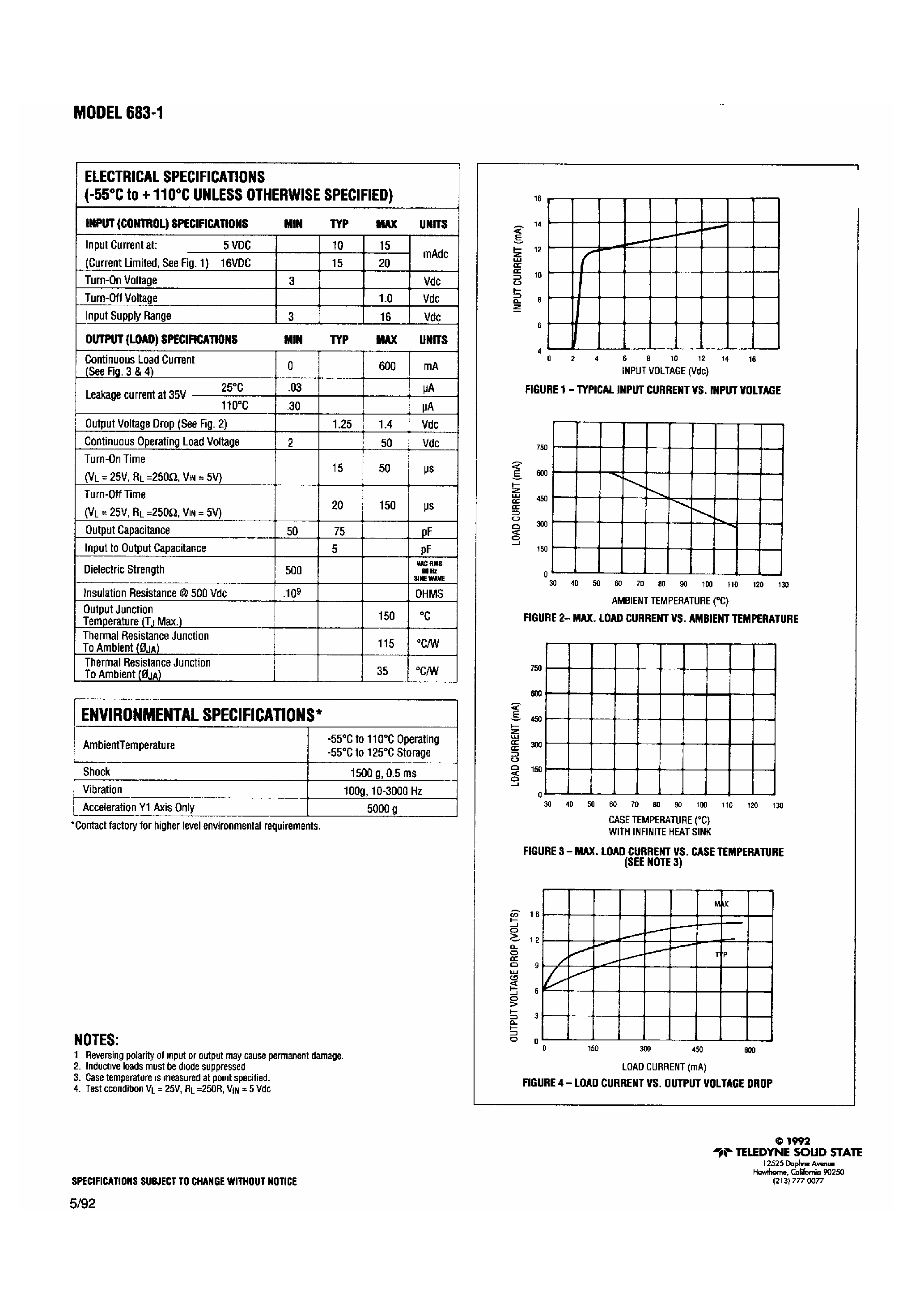 Datasheet M28750 page 2 Datasheet M28750 - Military Solid State Relay page 2