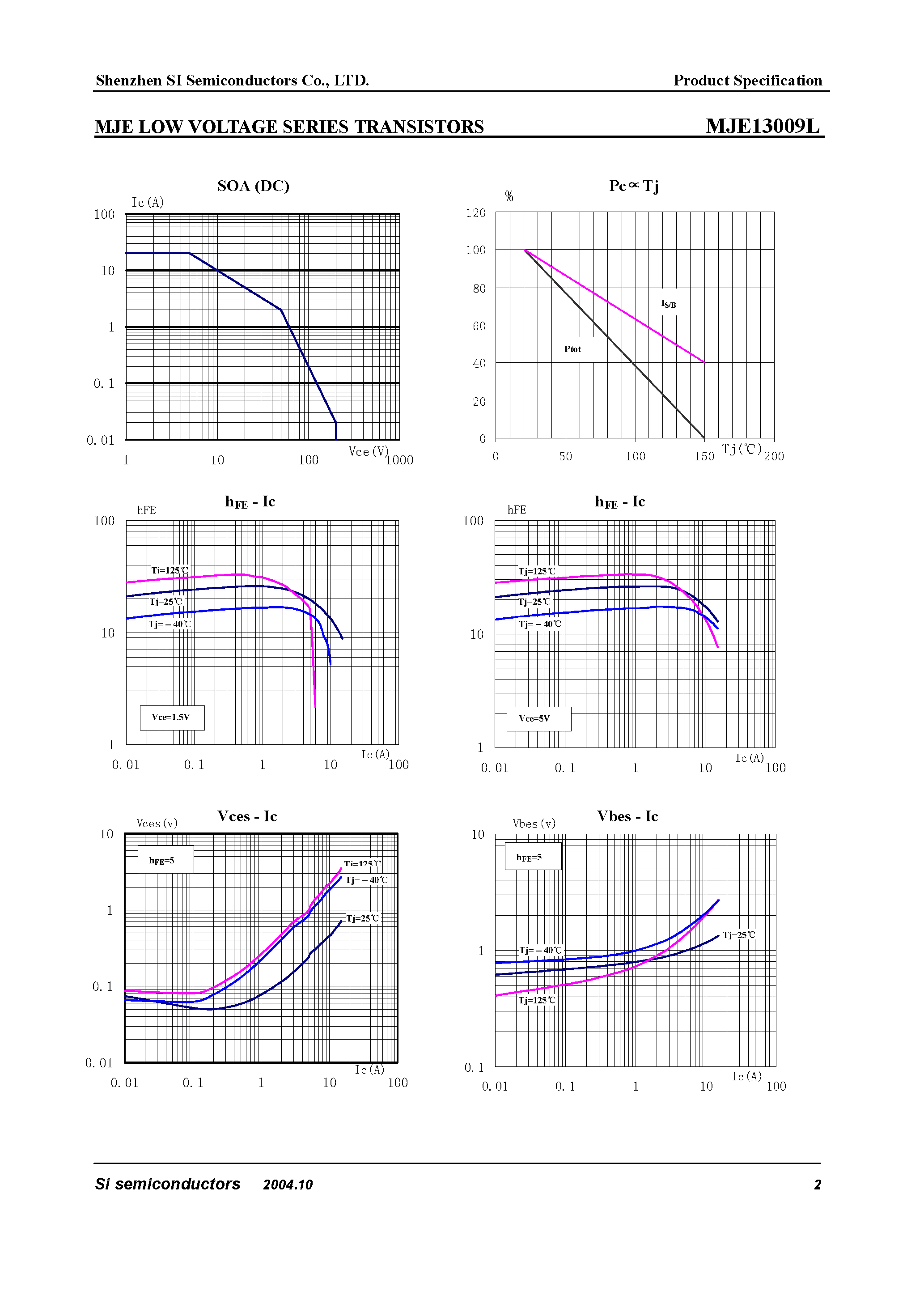 Datasheet MJE13009L - Low Voltage Series Transistors page 2