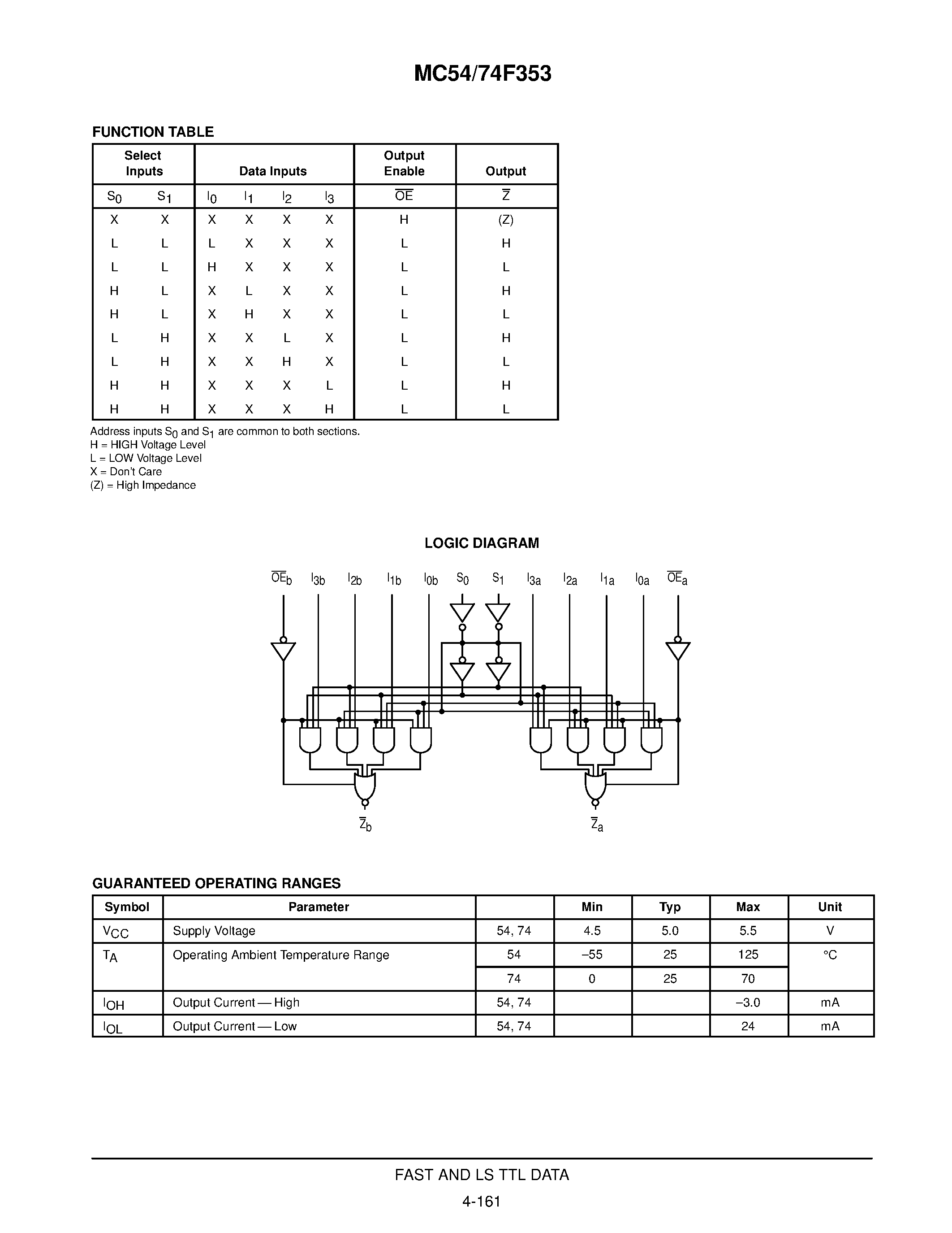 Datasheet MC74F353 - DUAL 4-INPUT MULTIPLEXER WITH 3-STATE OUTPUTS page 2