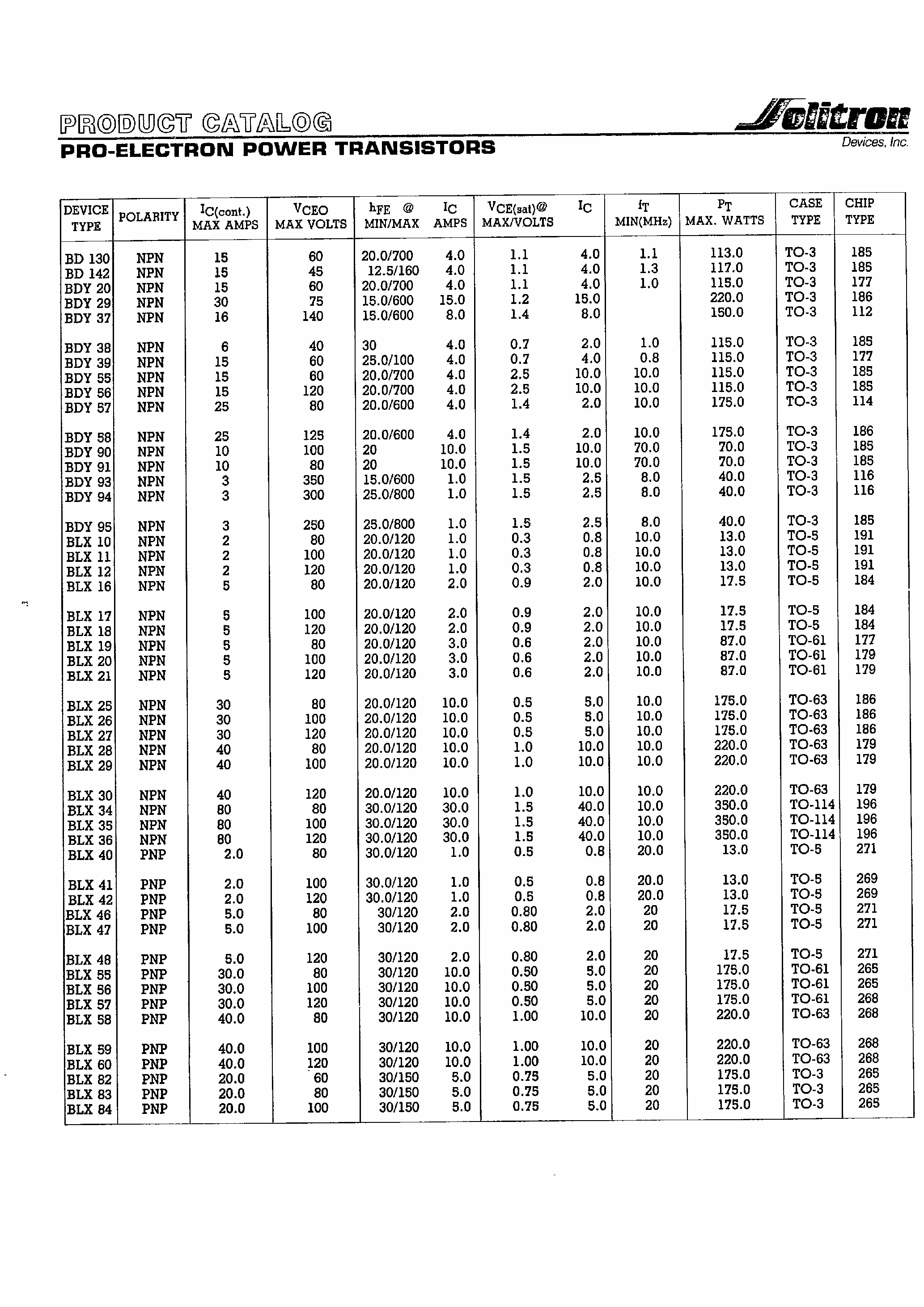 Даташит BLX25 - Pro-Electron Power Transistors страница 1