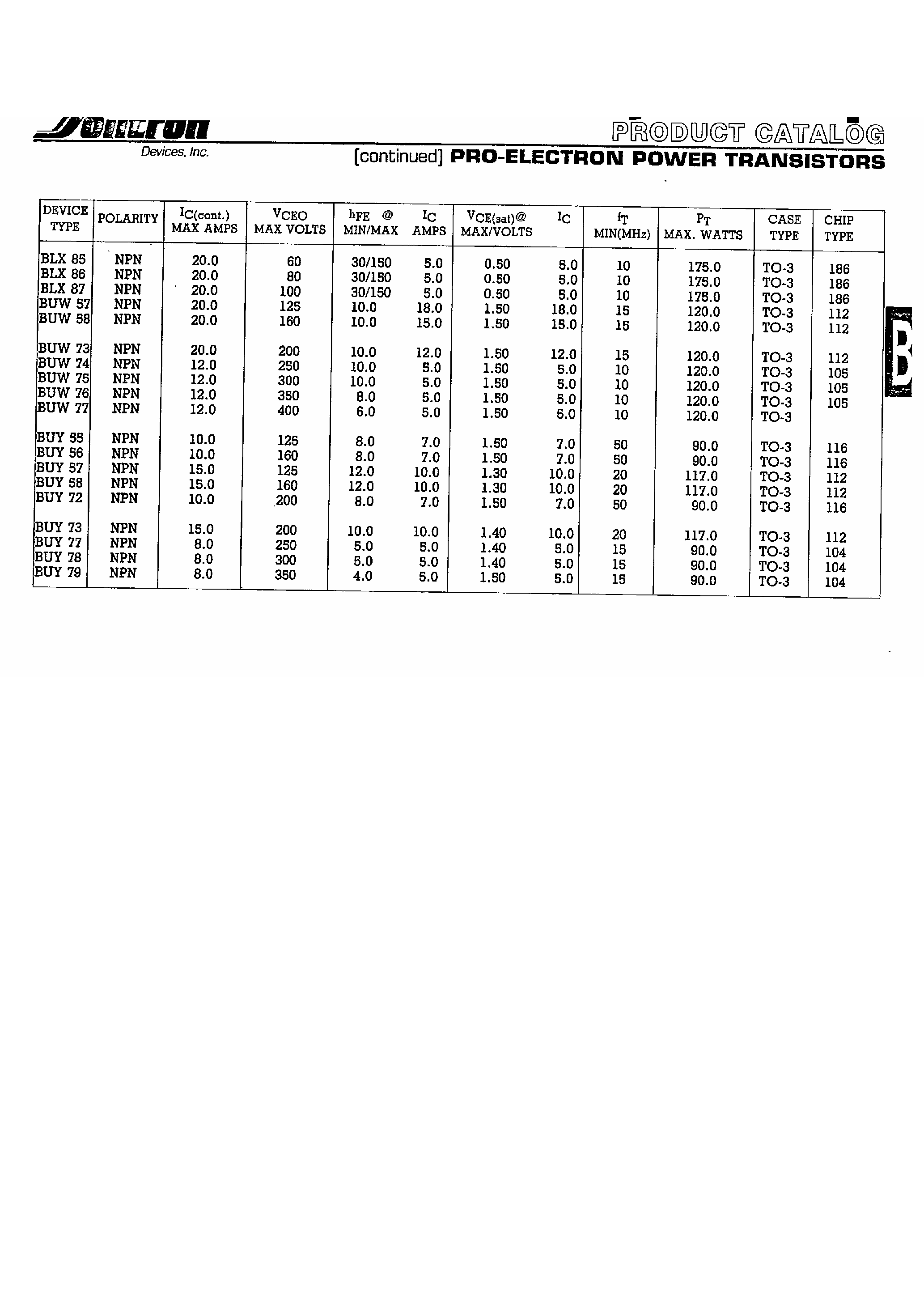 Даташит BLX25 - Pro-Electron Power Transistors страница 2