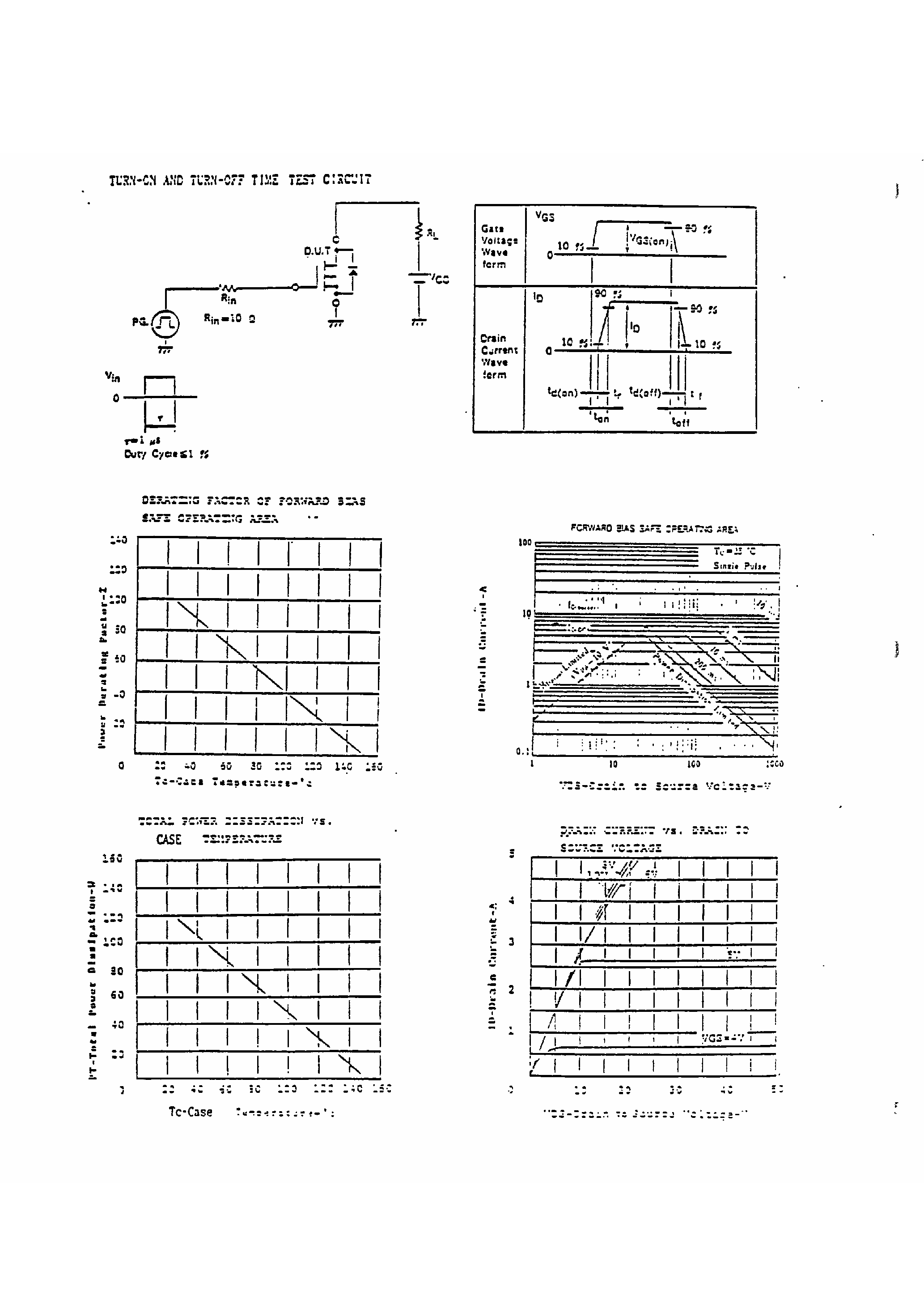 Datasheet 2SK719 - Fast Switching N-Channel Silicon Power MOSFET page 2