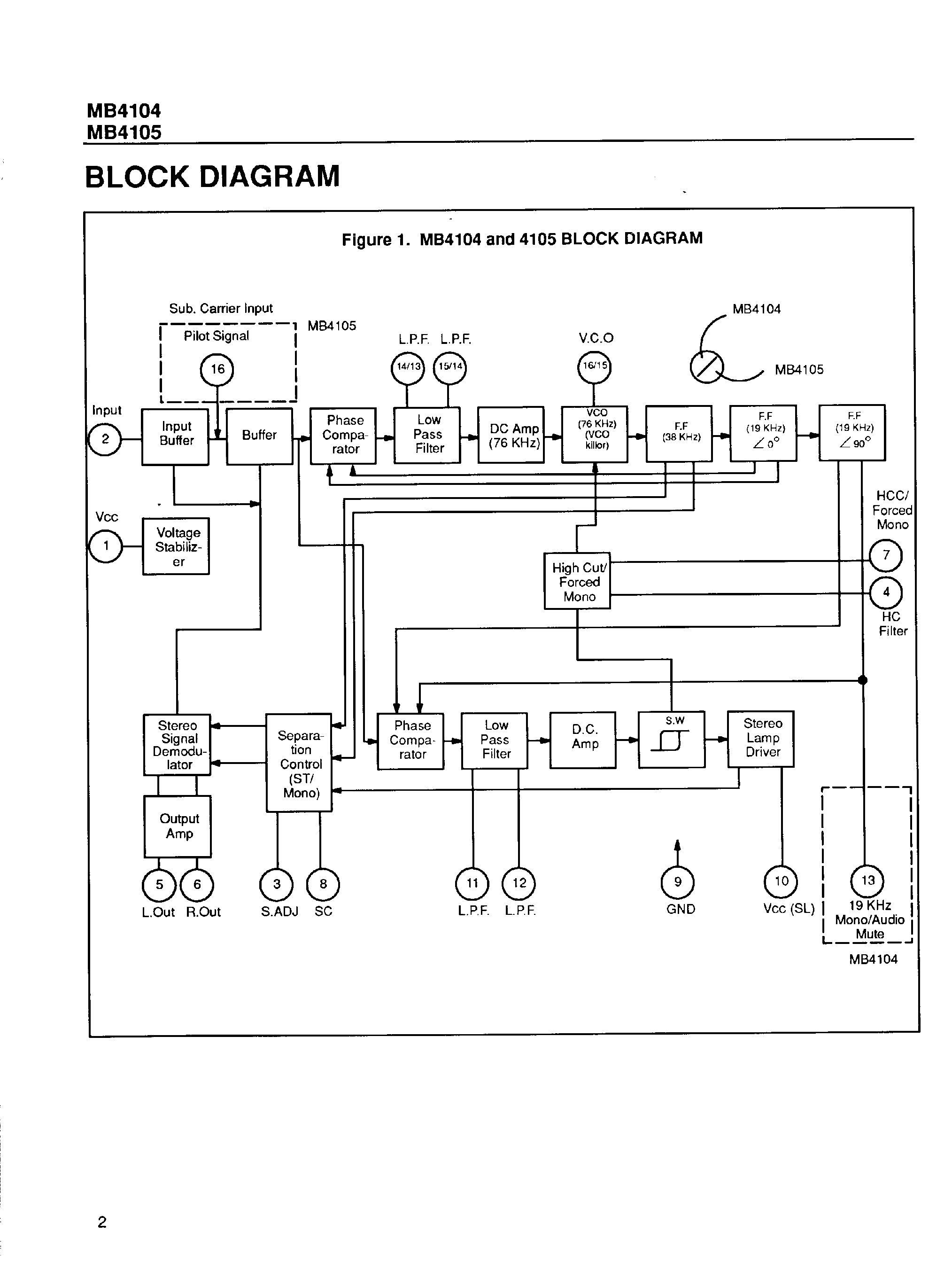 Даташит MB4104 - (MB4104) FM Stereo Multiplex Demodulator страница 2