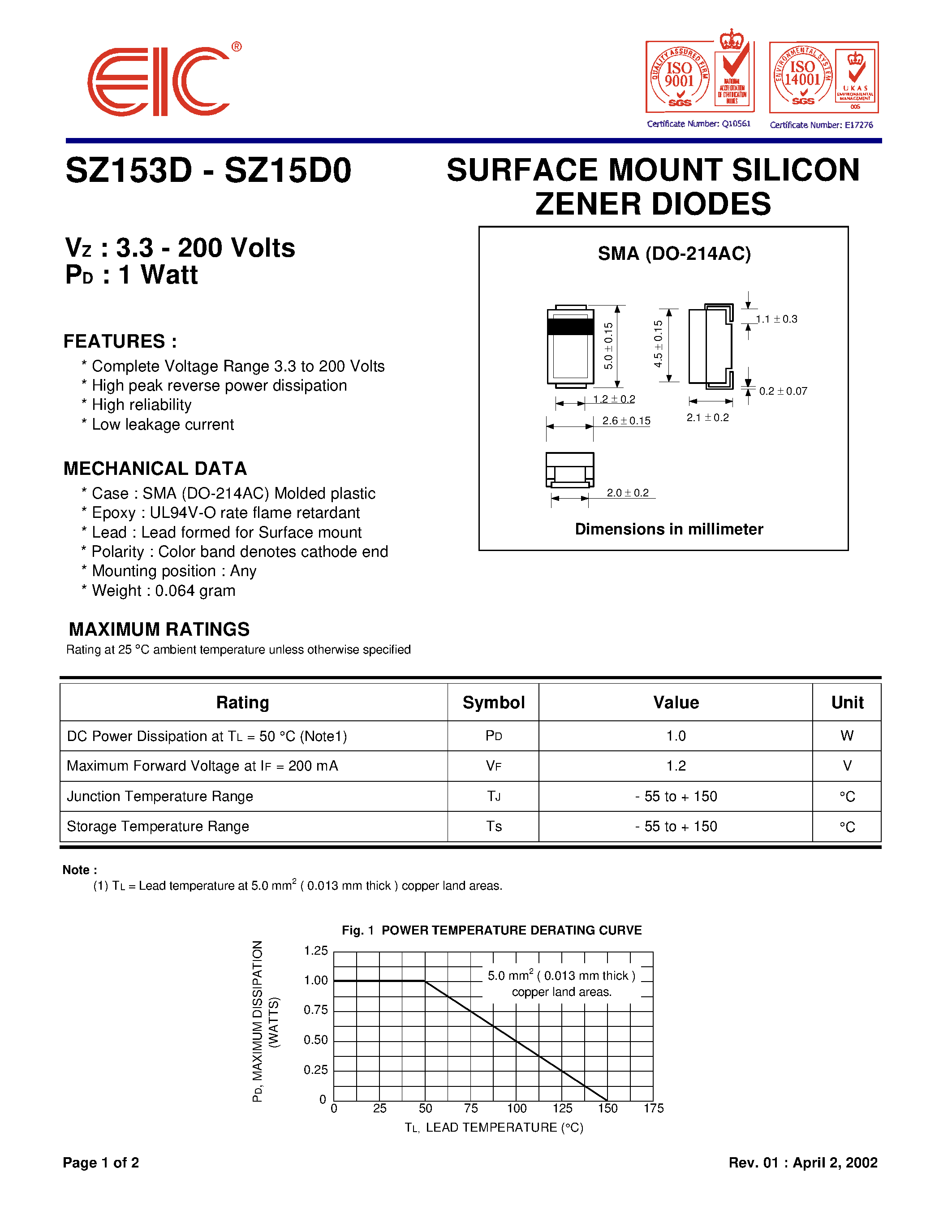 Даташит на микросхему SZ1510 страница 1 Даташит SZ1510 - Surface Mount Silicon Zener Diodes страница 1