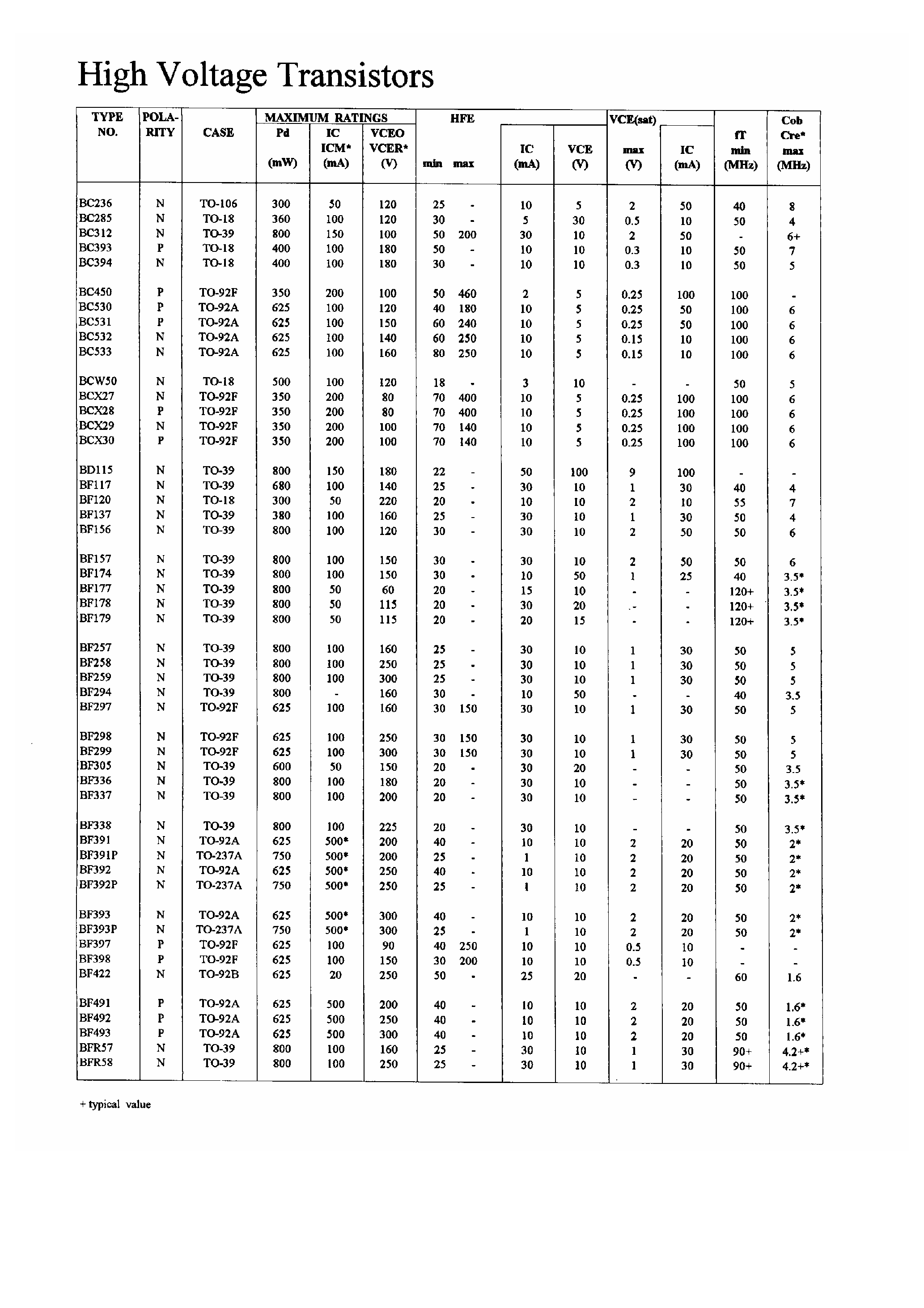 Даташит BF299 - High Voltage Transistors страница 1