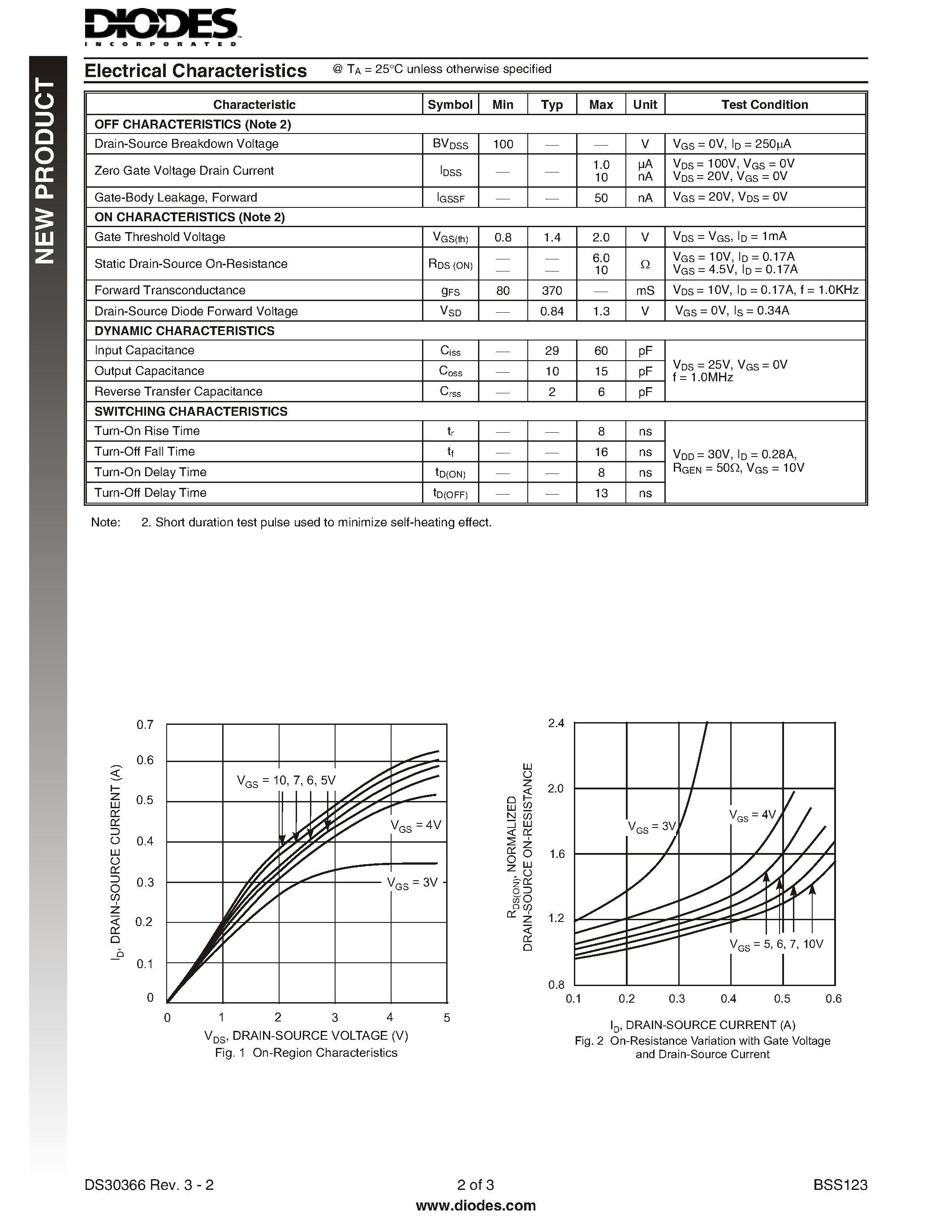 Даташит BSS123 - N-CHANNEL ENHANCEMENT MODE FIELD EFFECT TRANSISTOR страница 2