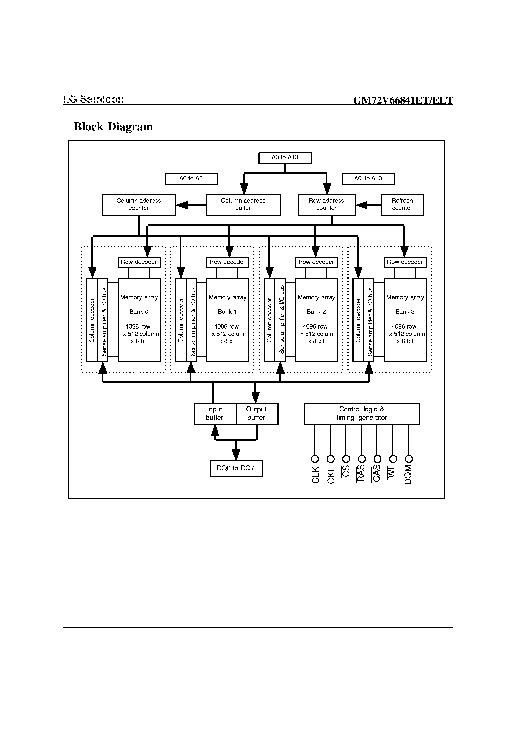 Datasheet GM72V66841Exx - 2M x 8-Bit x 4 Bank SDRAM page 2
