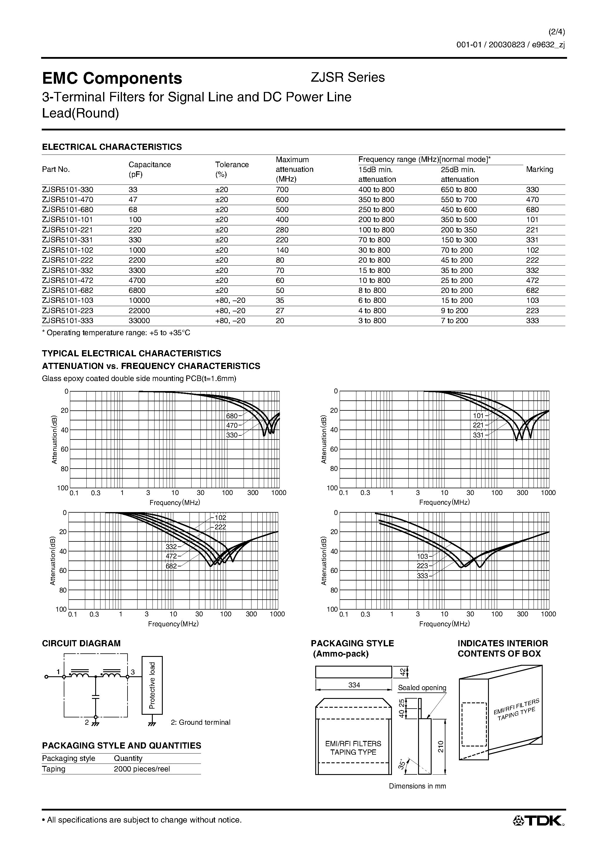 Даташит ZJSR5101-xxx - EMC Components / 3-Terminal Filters for Signal Line and DC Power Line страница 2